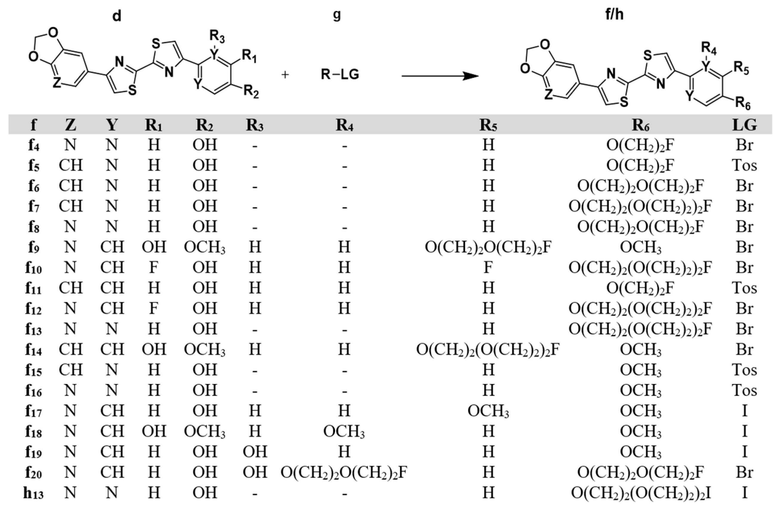 Ijms 24 16445 sch003