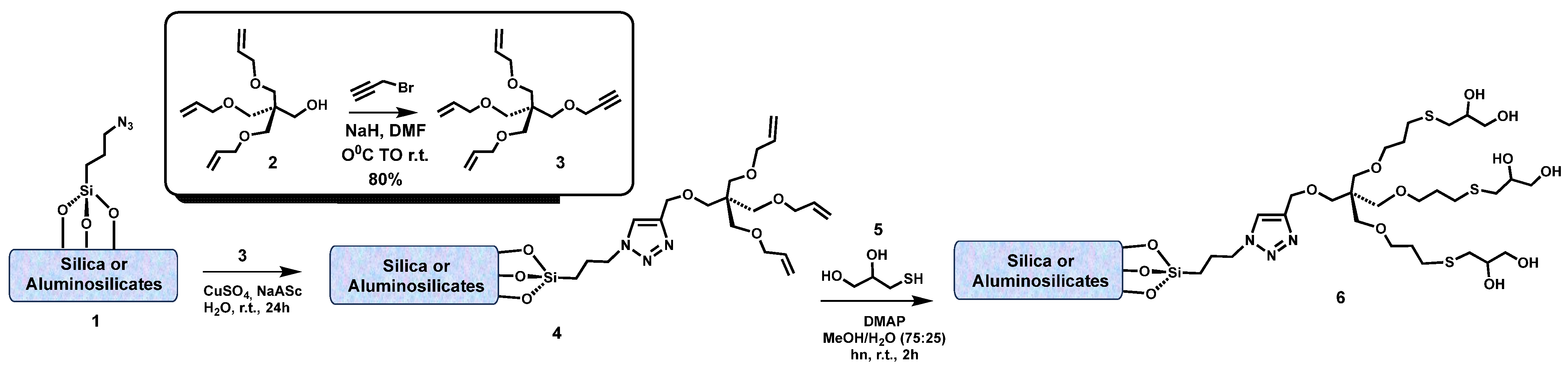 Ijms 24 16463 sch008