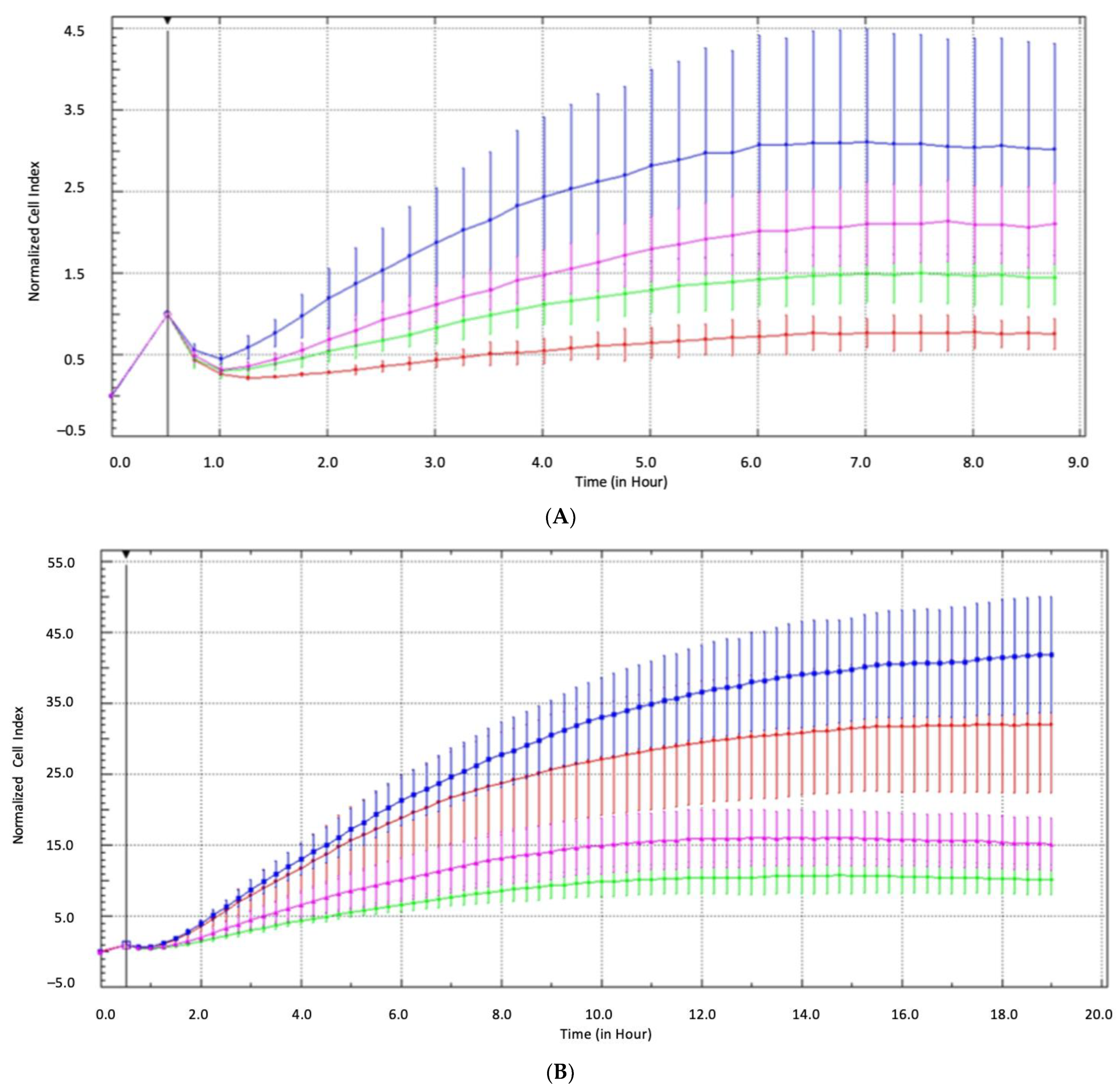 Ijms 24 16476 g007 Ijms 24 16476 g007