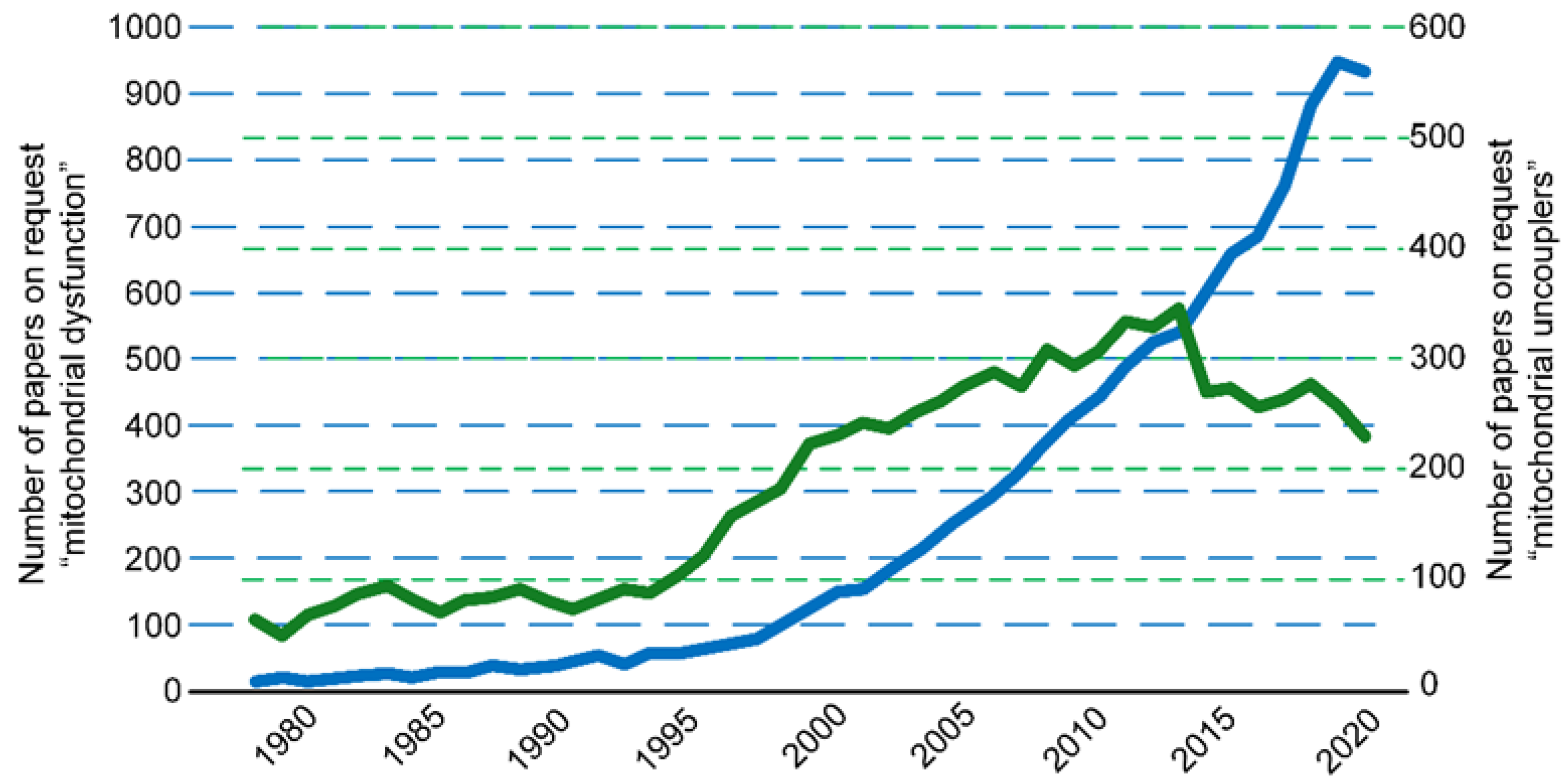 Ijms 24 16491 g002 Ijms 24 16491 g002