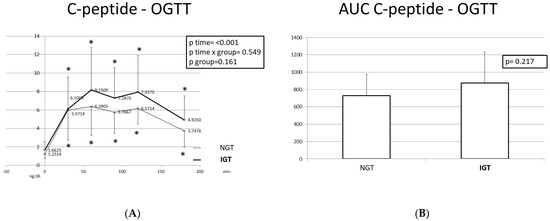 The Response of Antioxidant Enzymes and Antiapoptotic Markers to an ...