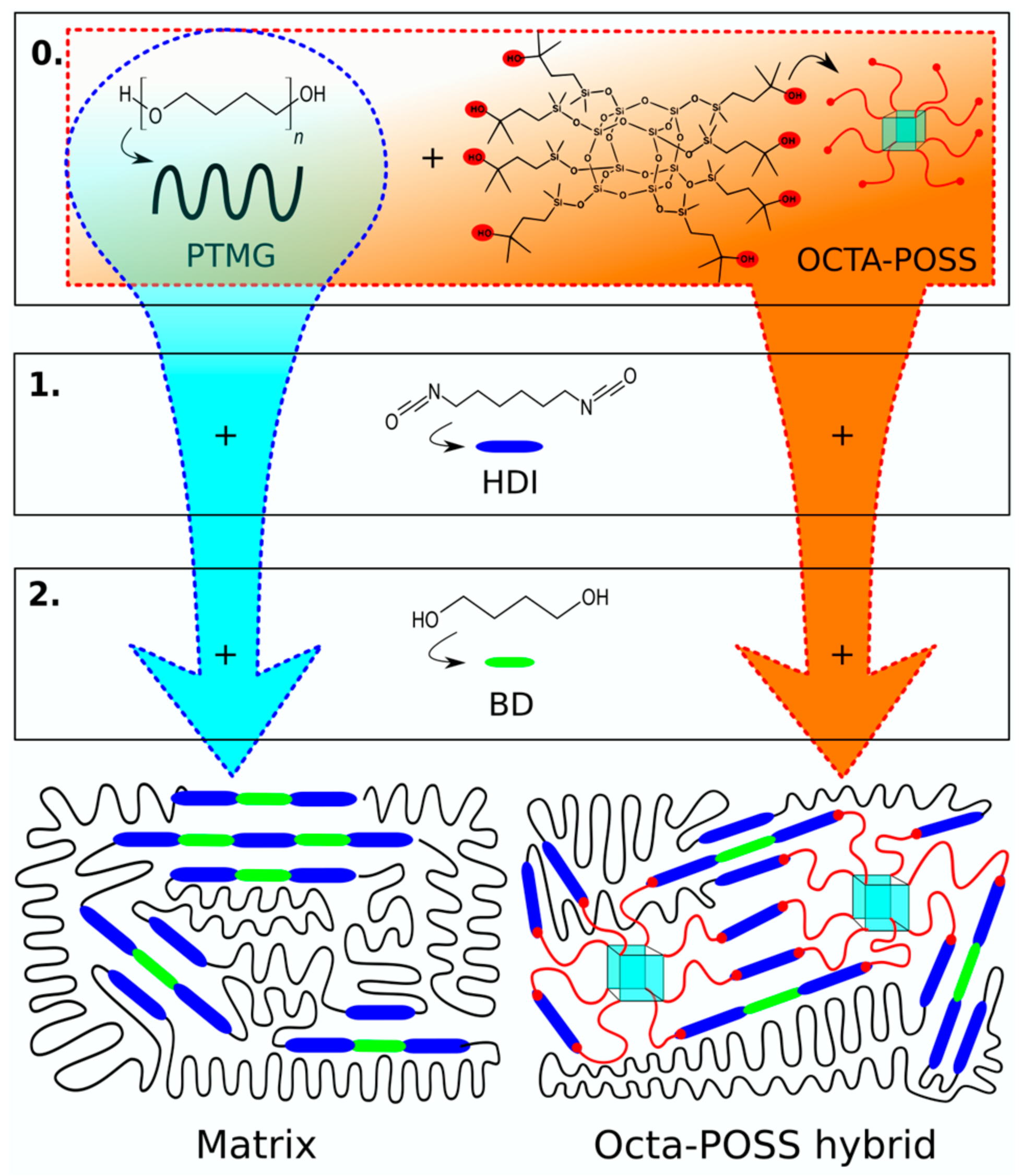 Ijms 24 16540 sch001