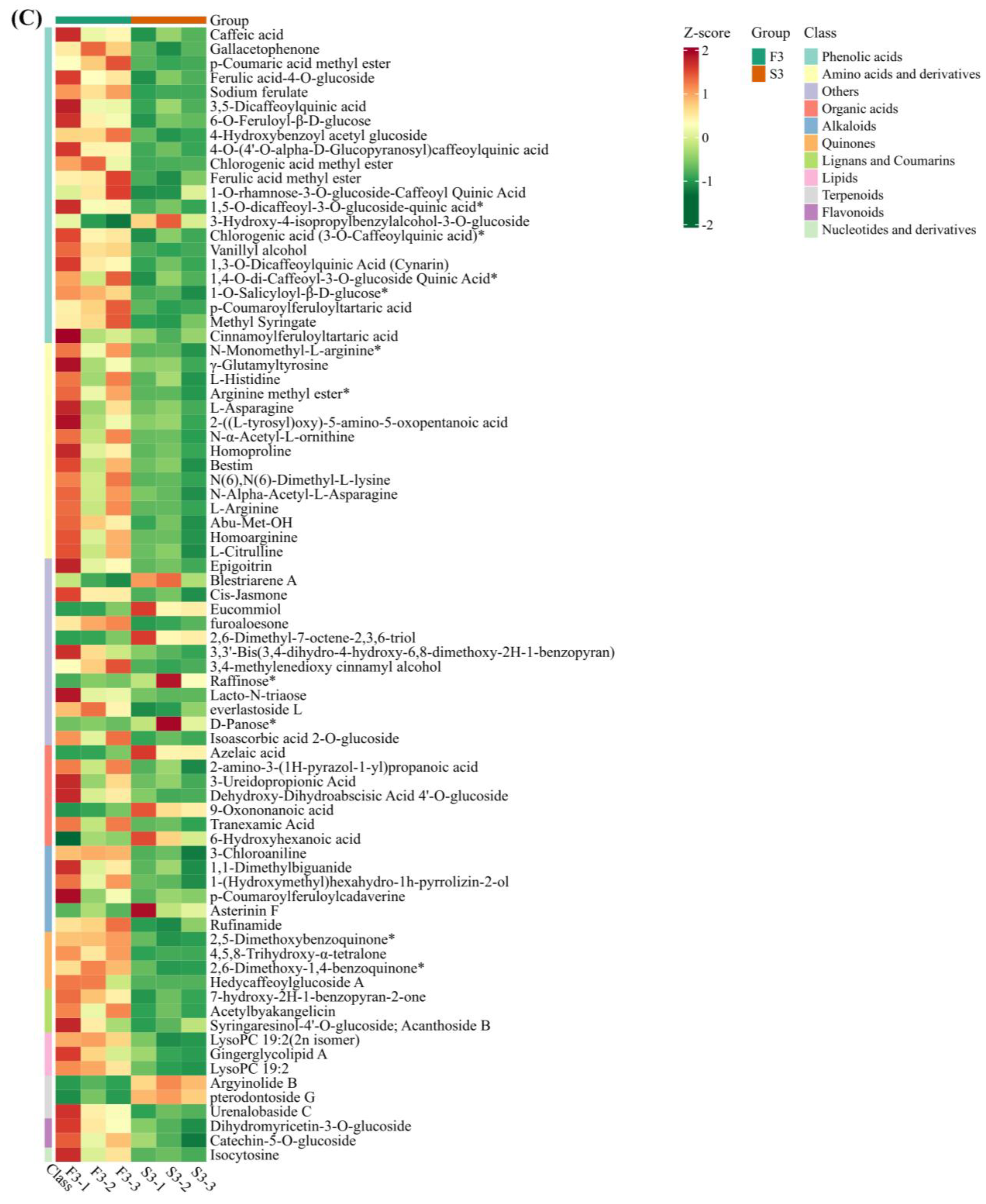 Ijms 24 16616 g007c Ijms 24 16616 g007c