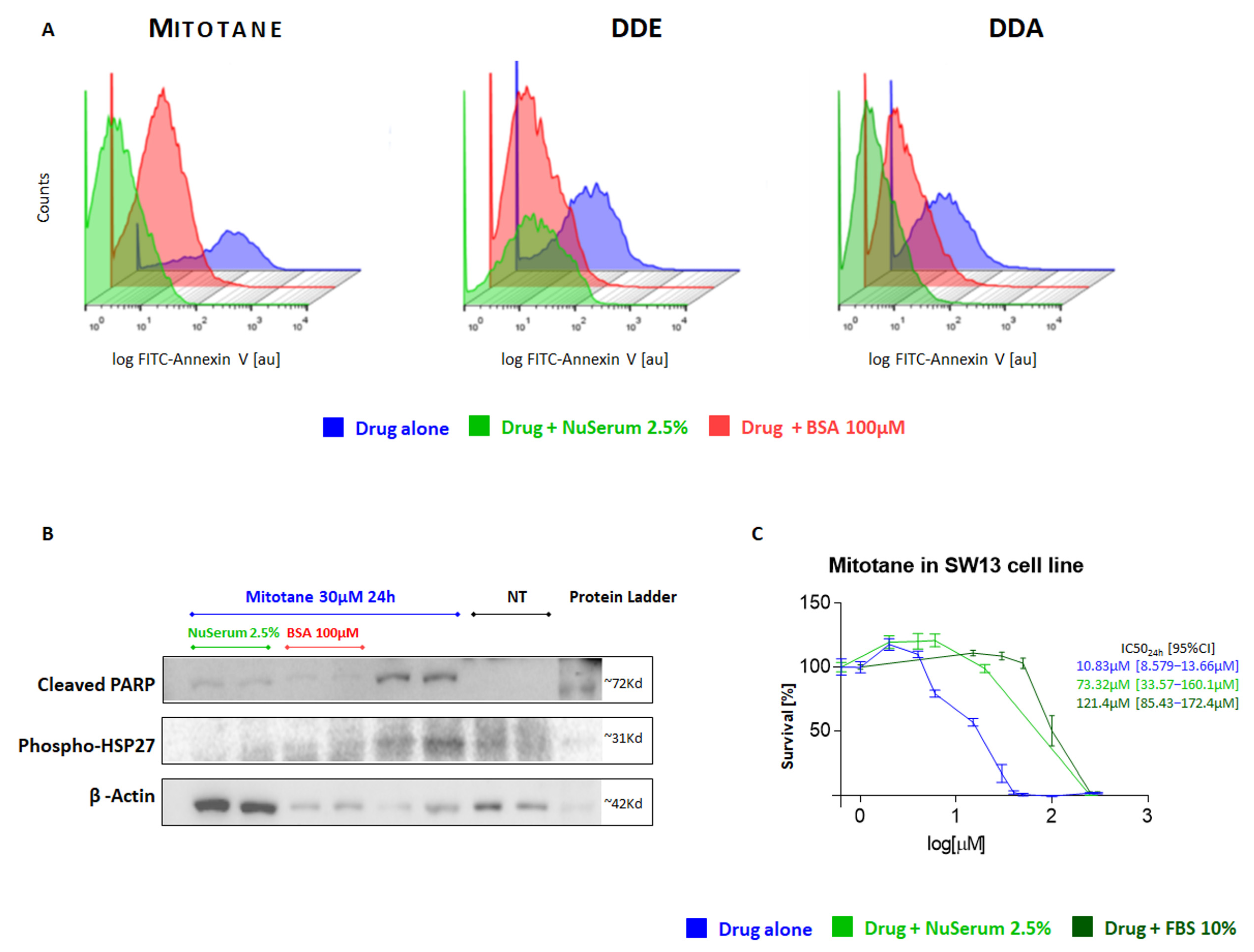 Ijms 24 16701 g002 Ijms 24 16701 g002