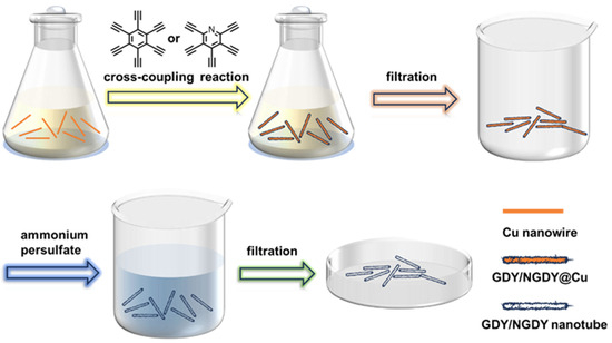 /\/\ｉｉ A Review: From Aquatic Lives Locomotion to Bio-inspired