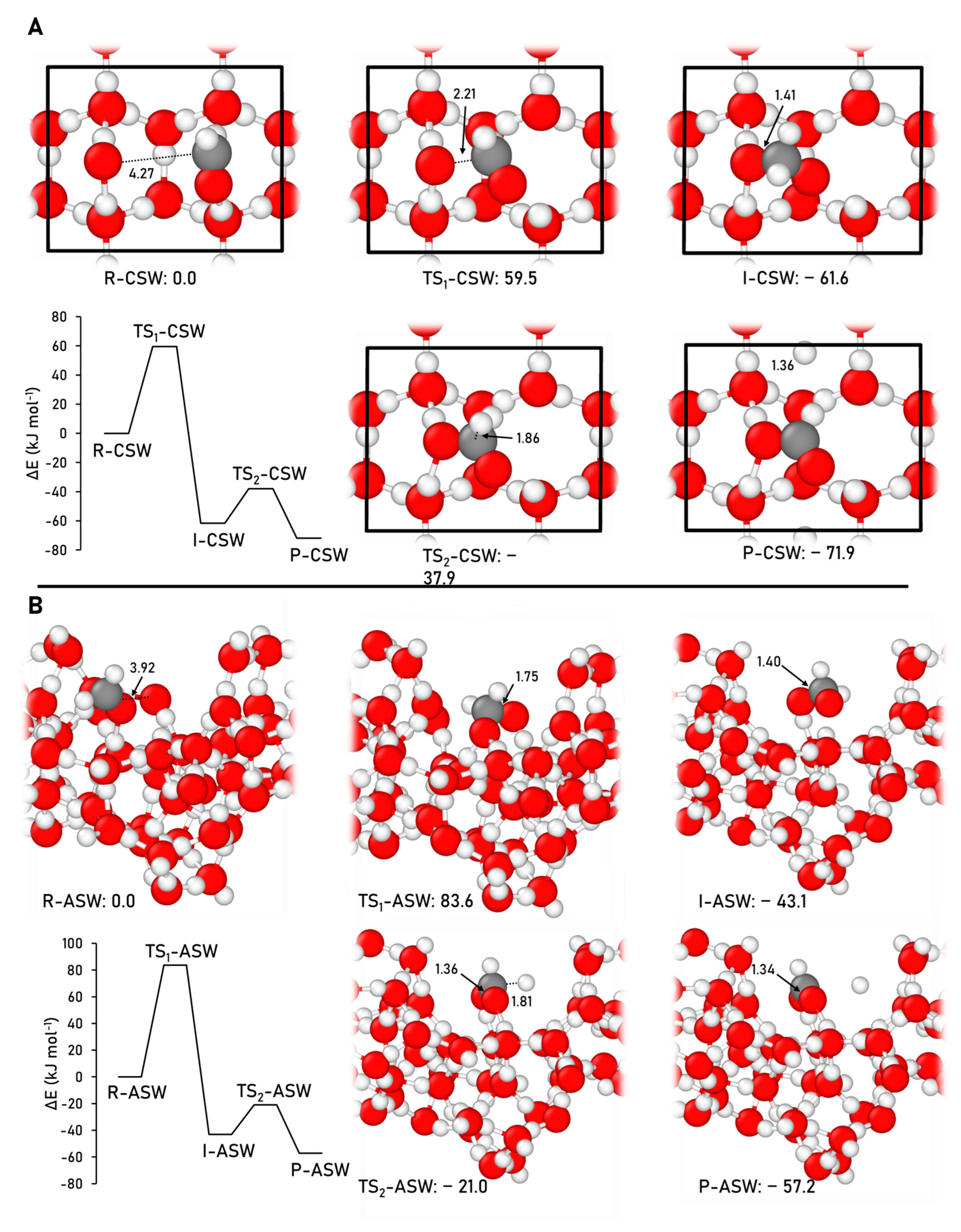 Ijms 24 16824 g008 Ijms 24 16824 g008