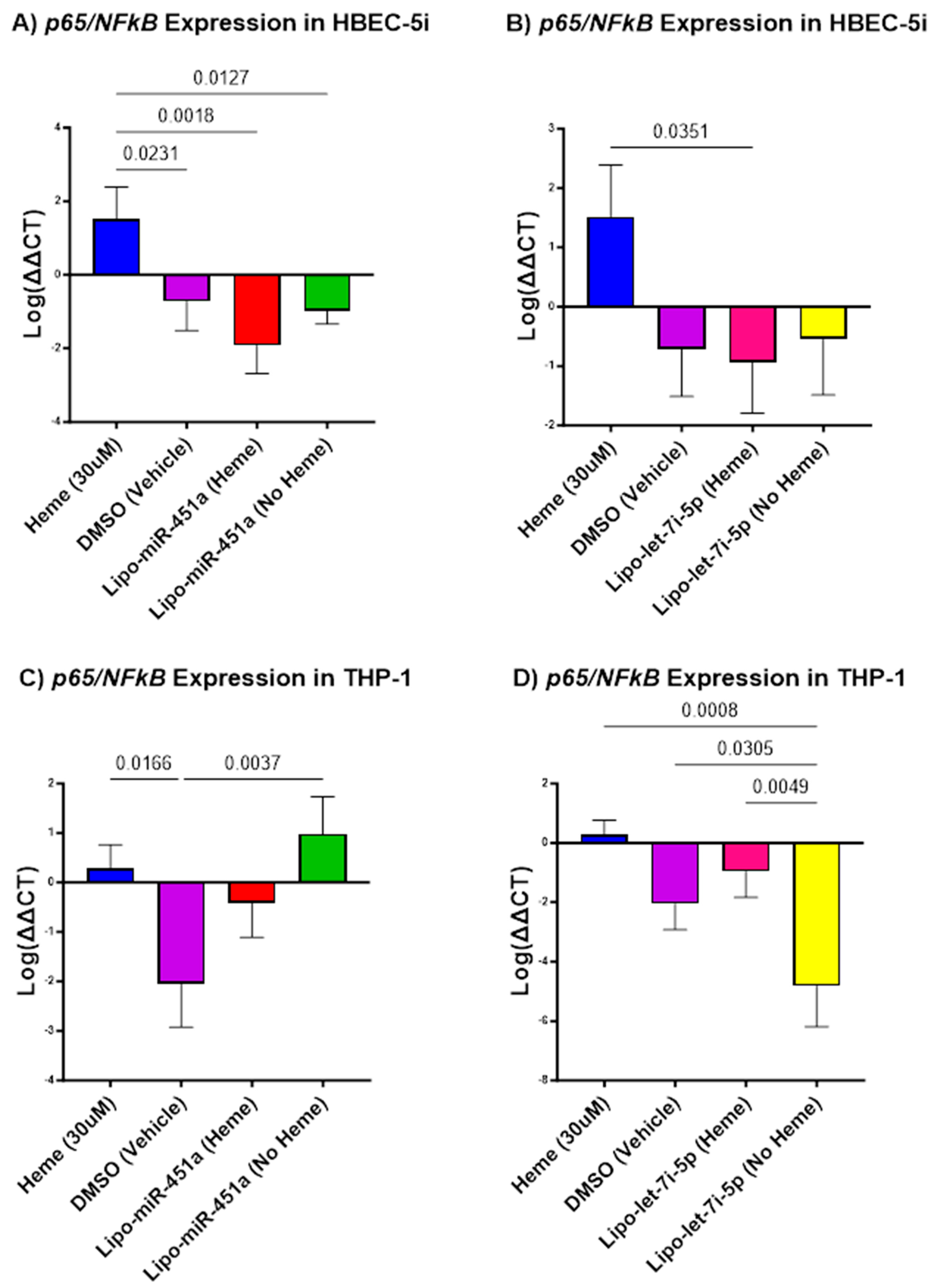 Ijms 24 16934 g004 Ijms 24 16934 g004