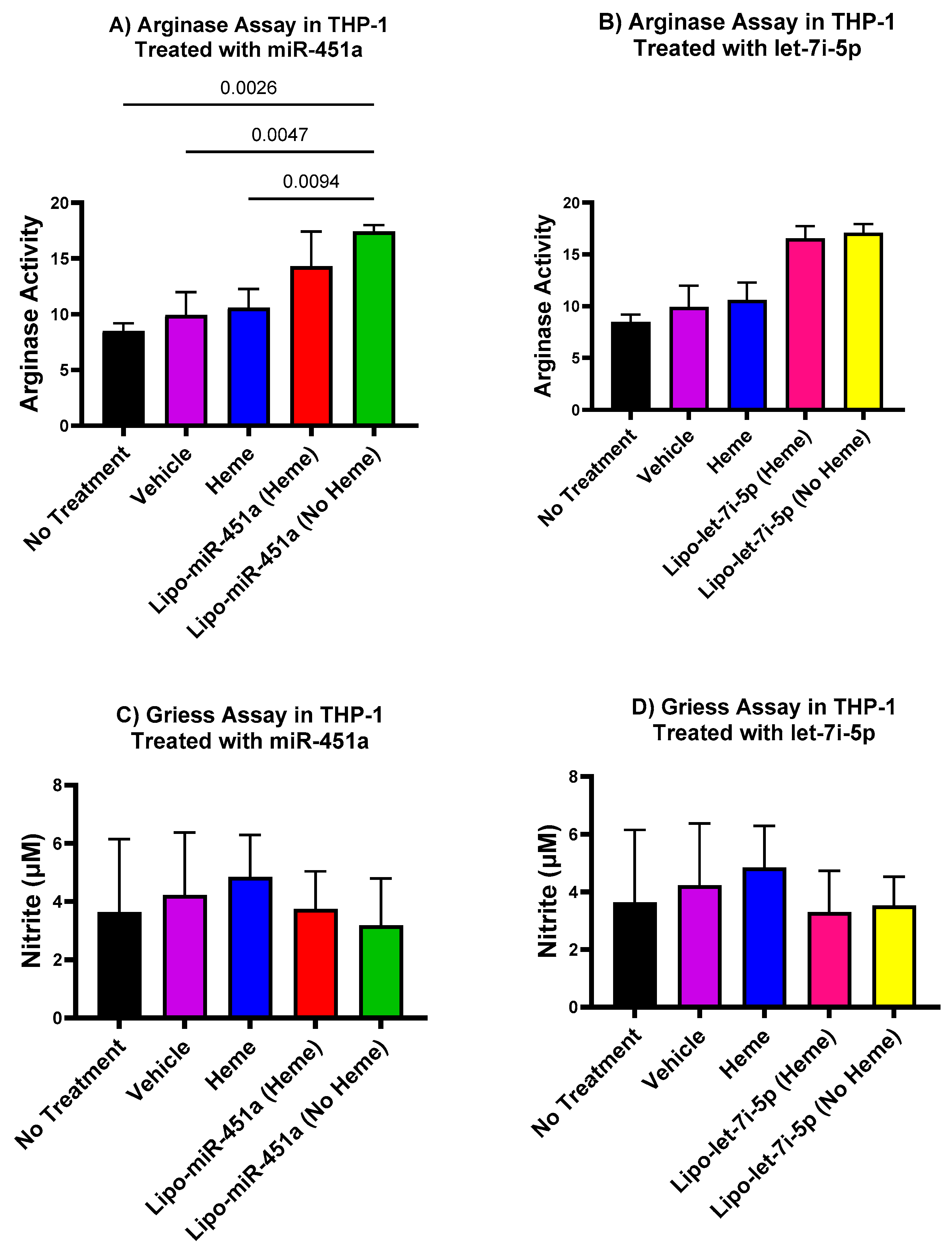 Ijms 24 16934 g007 Ijms 24 16934 g007