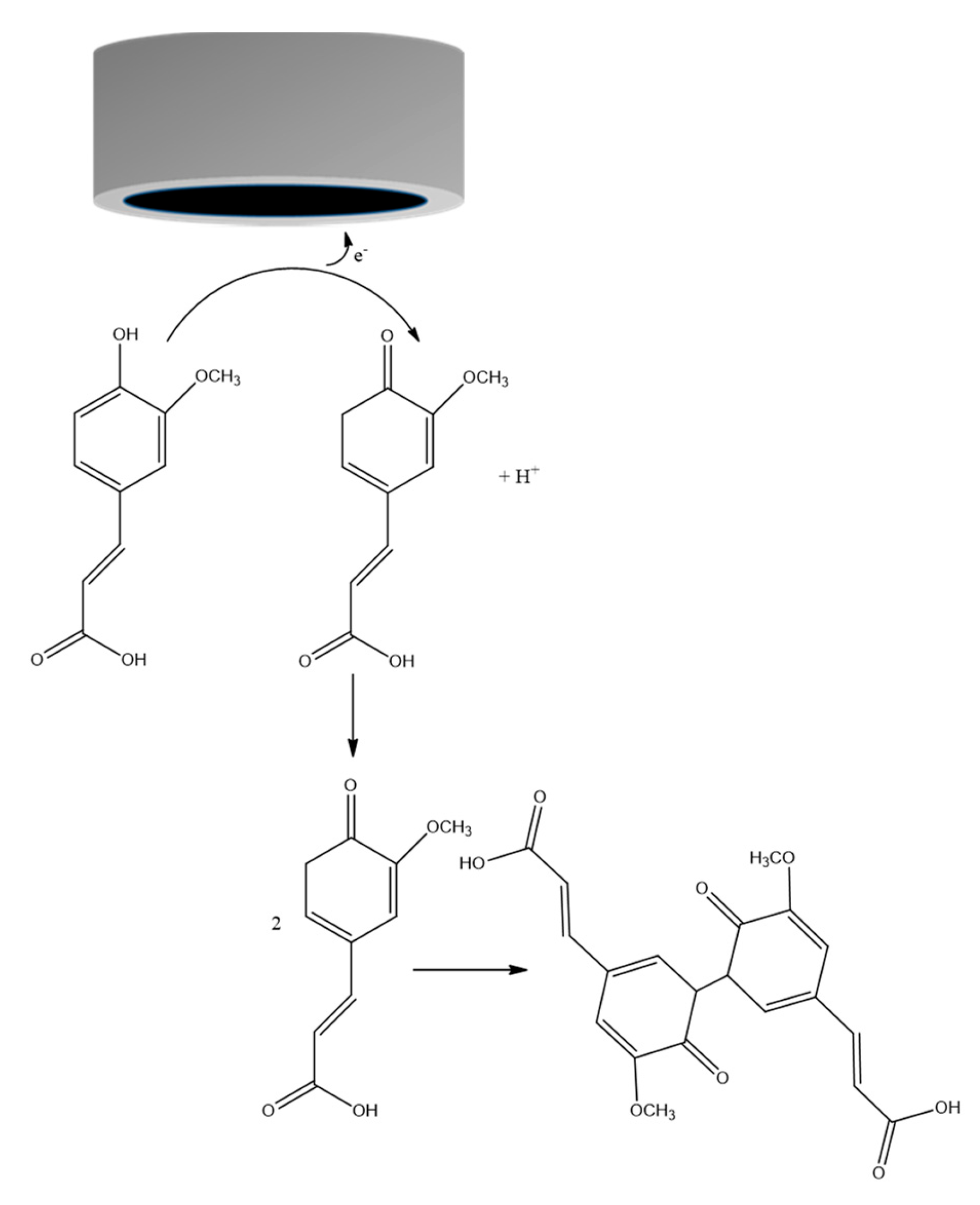 Ijms 24 16937 sch001