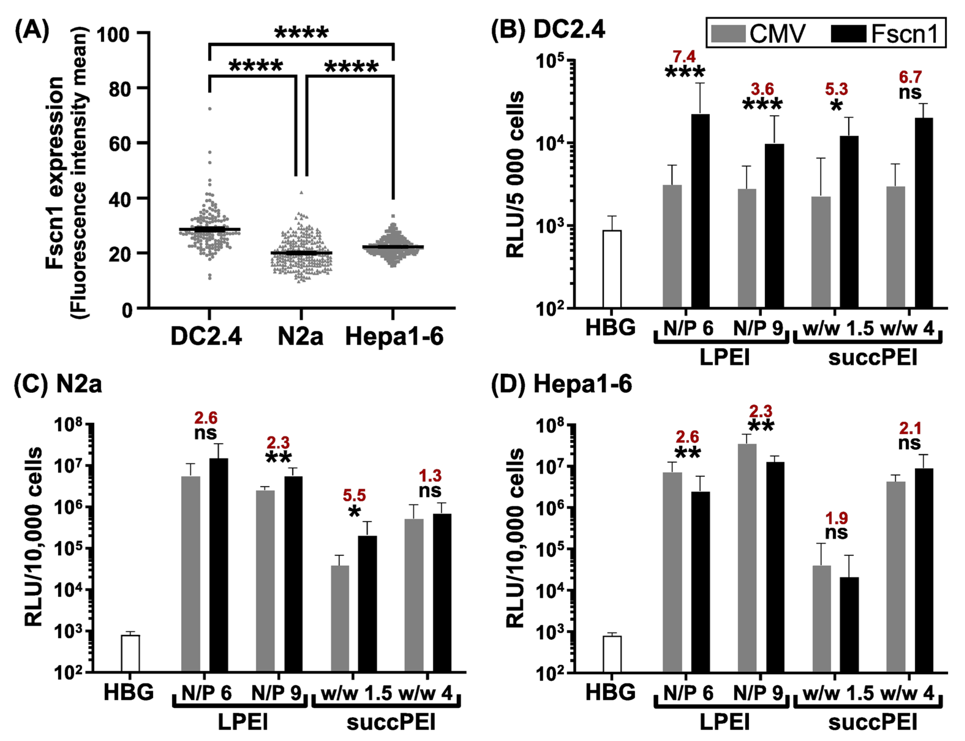 Ijms 24 16938 g002 Ijms 24 16938 g002