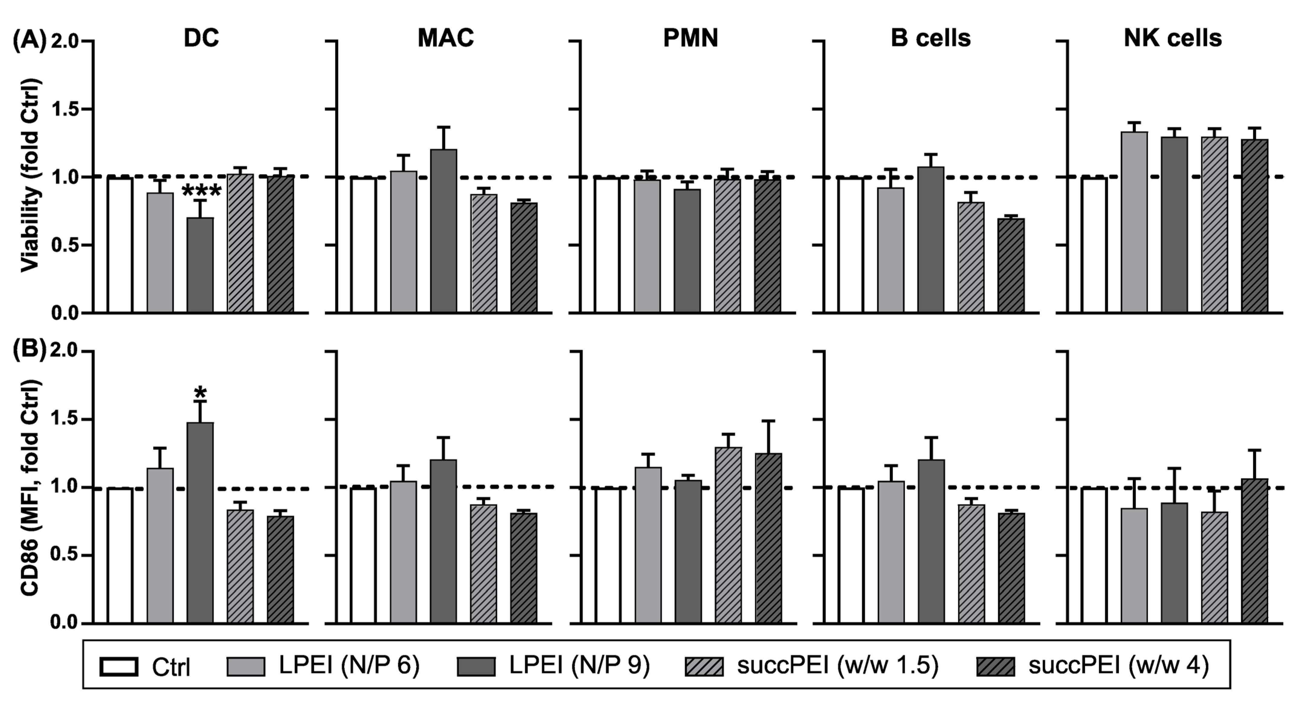 Ijms 24 16938 g003 Ijms 24 16938 g003