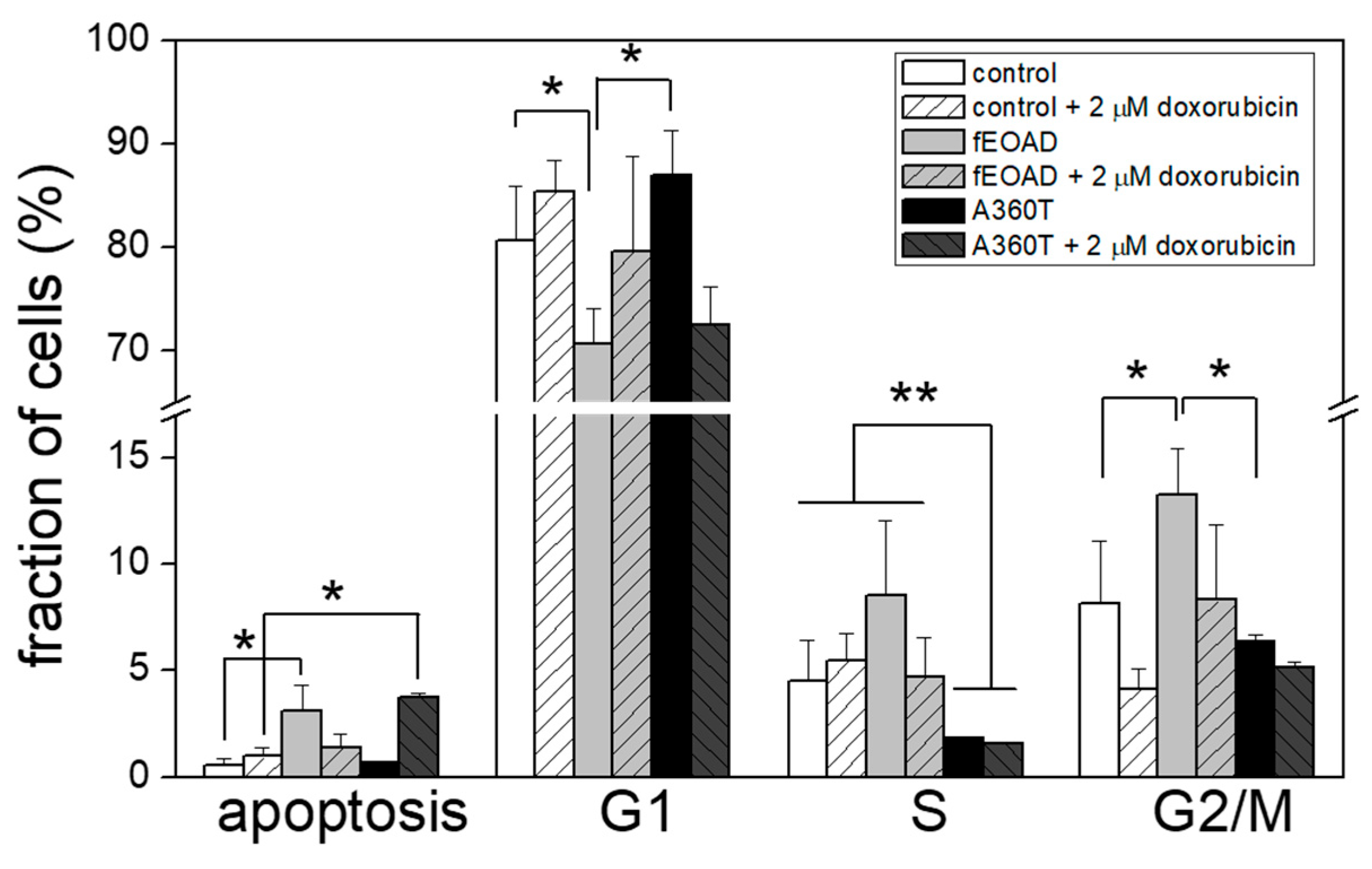 Ijms 24 16999 g017 Ijms 24 16999 g017