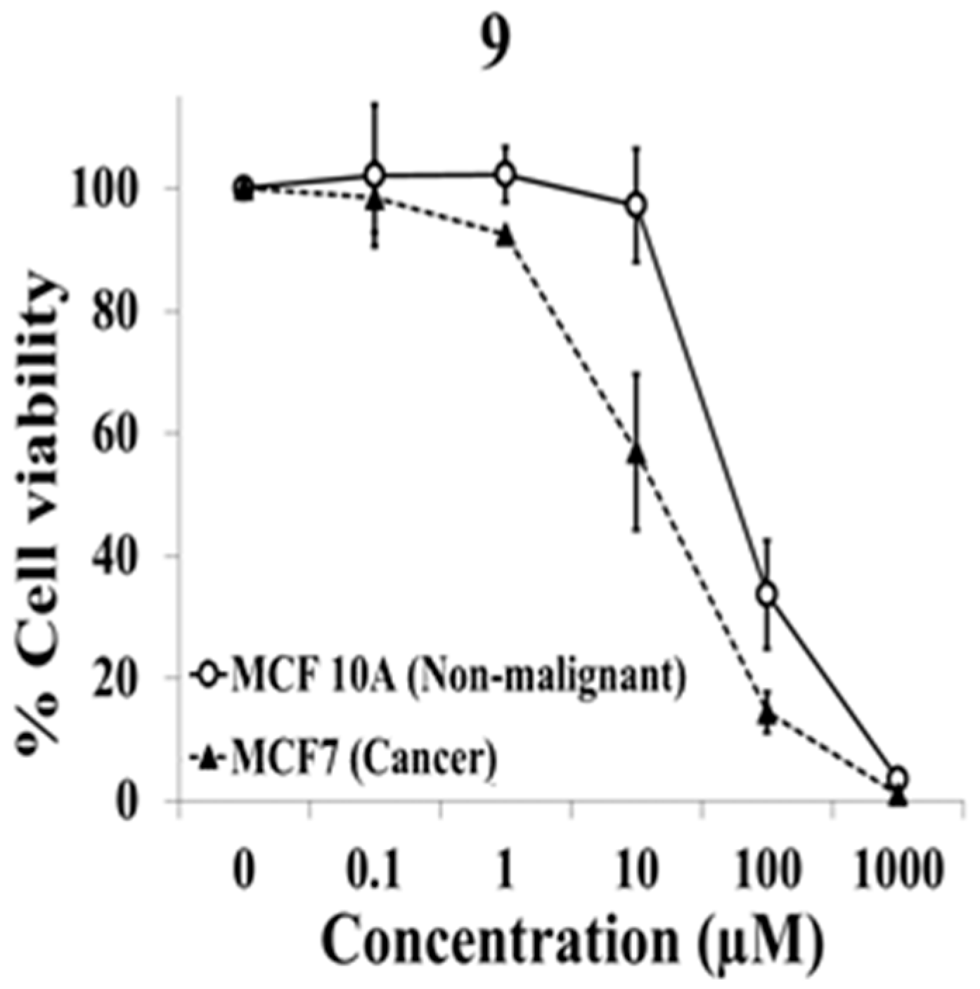 Ijms 24 17041 g005 Ijms 24 17041 g005