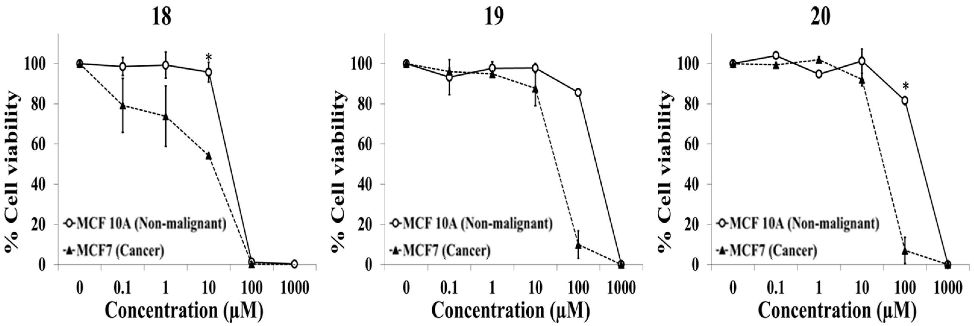 Ijms 24 17041 g006 Ijms 24 17041 g006