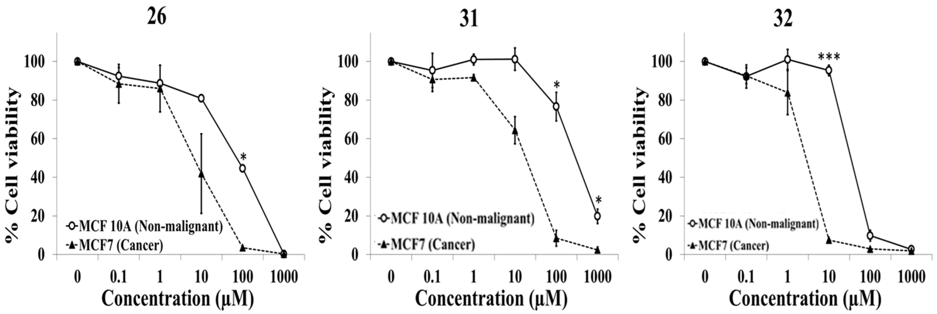 Ijms 24 17041 g007 Ijms 24 17041 g007