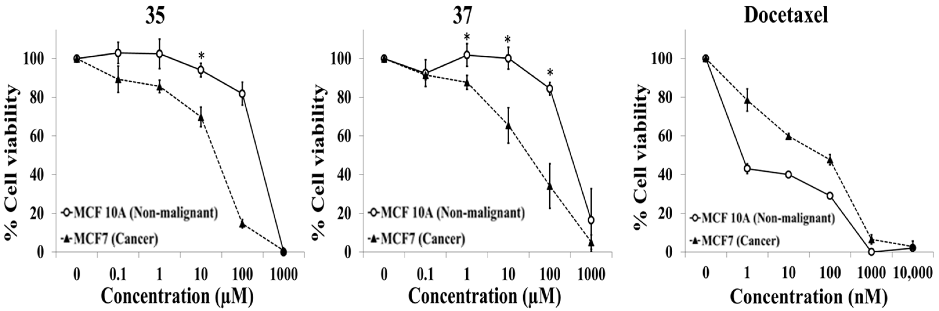 Ijms 24 17041 g008 Ijms 24 17041 g008