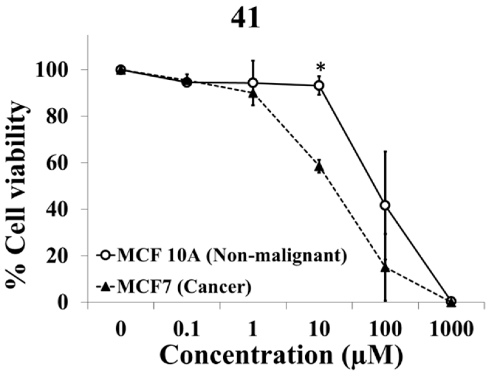 Ijms 24 17041 g009 Ijms 24 17041 g009