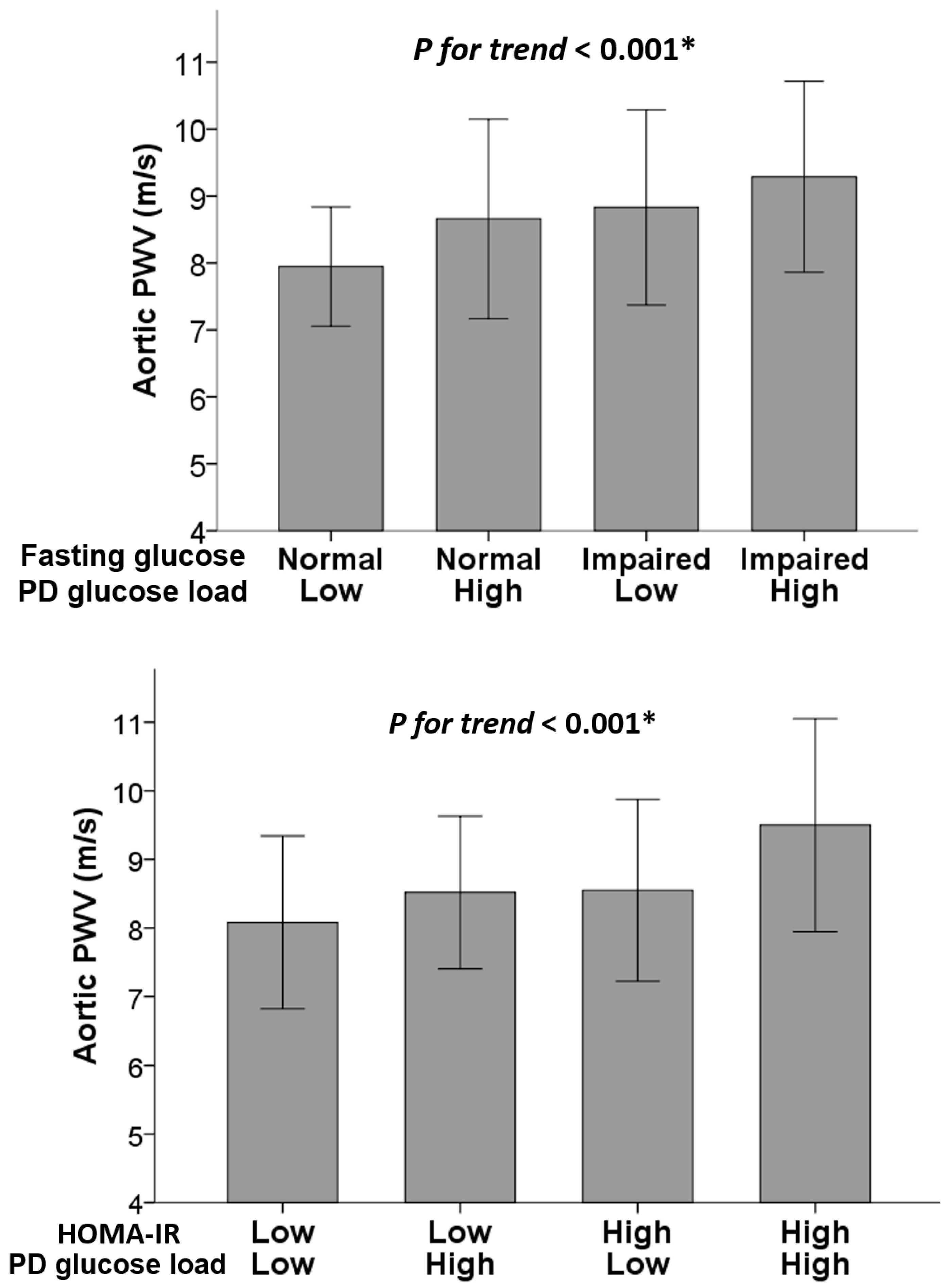 Ijms 24 17094 g003 Ijms 24 17094 g003