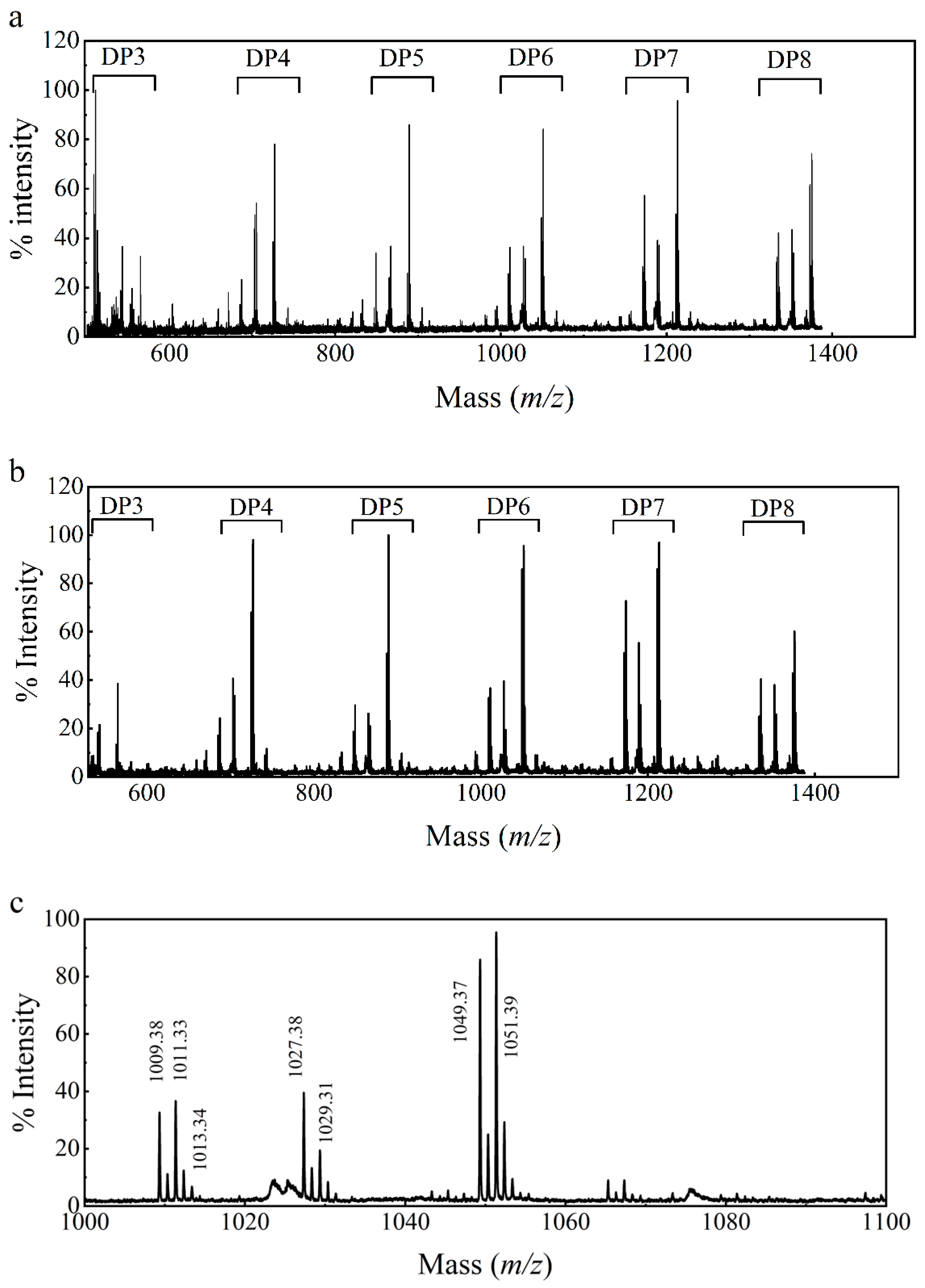 Ijms 24 17202 g009