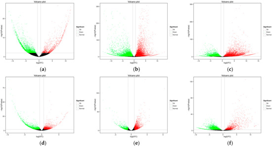 Combining Transcriptome and Whole Genome Re-Sequencing to Screen
