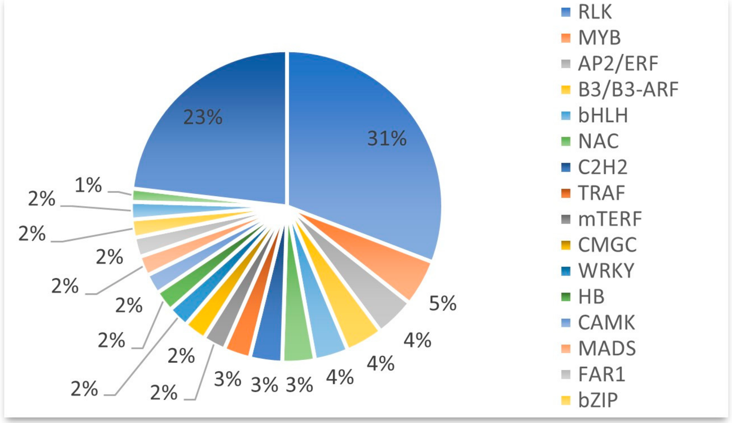 Ijms 24 17356 g004 Ijms 24 17356 g004