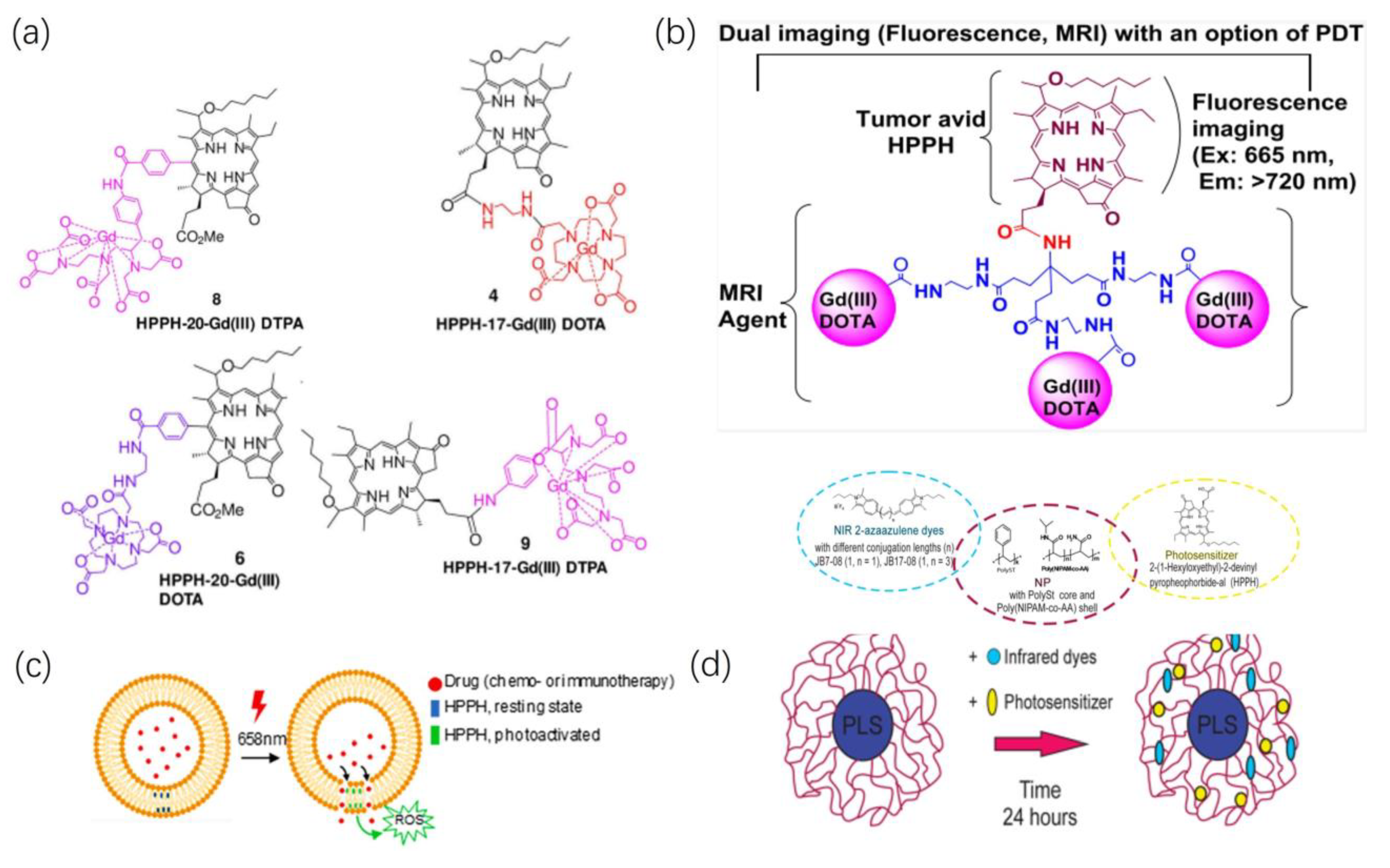 Recent Advances in the HPPH-Based Third-Generation