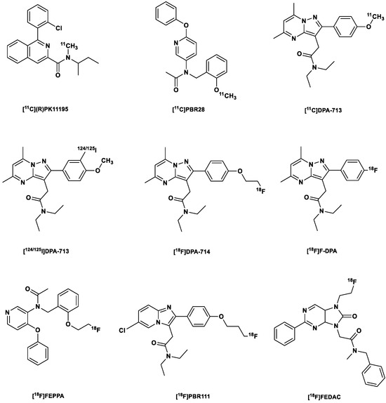 Radiotracers for Imaging of Inflammatory Biomarkers TSPO and