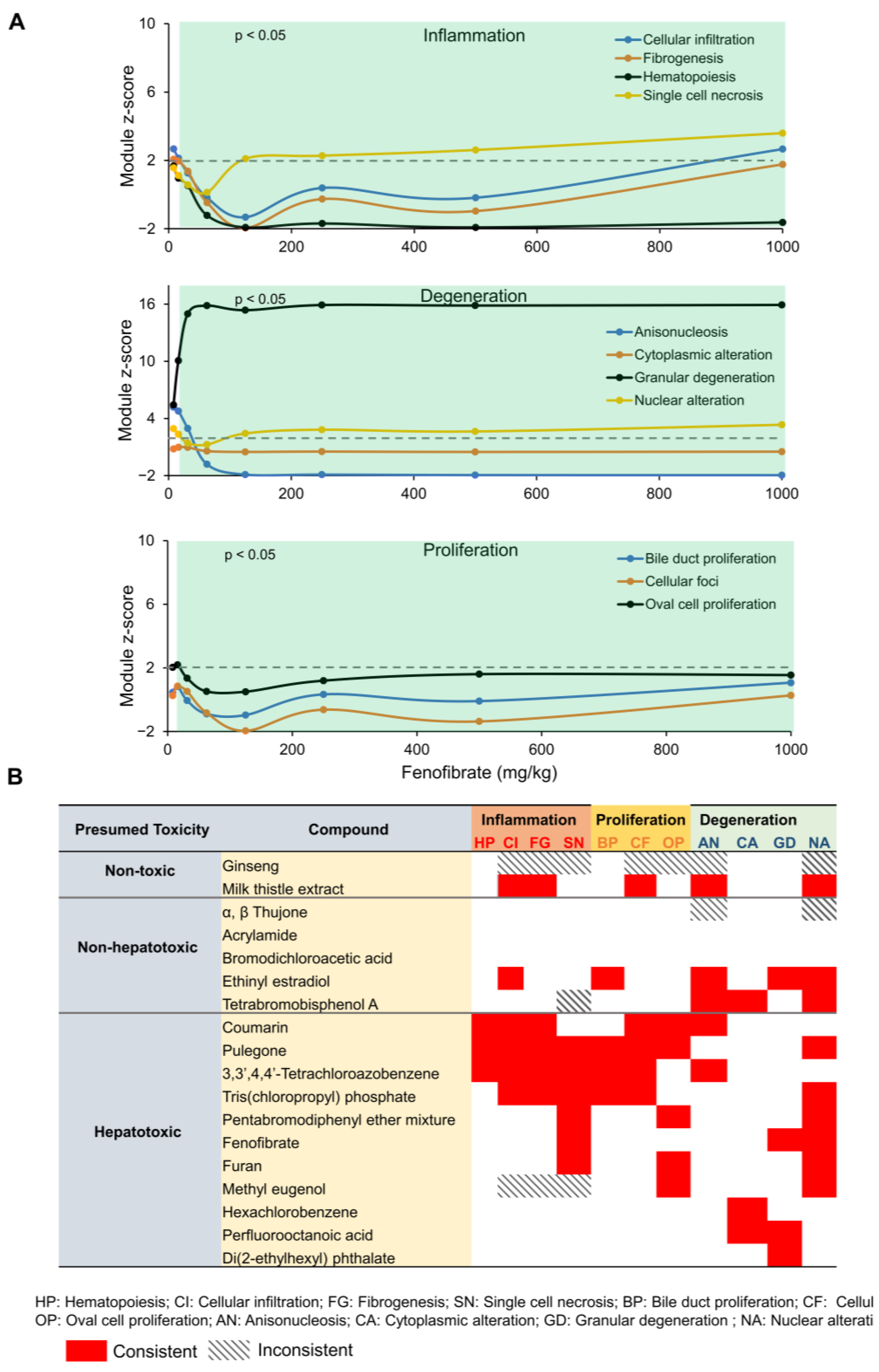 Ijms 24 17425 g005 Ijms 24 17425 g005