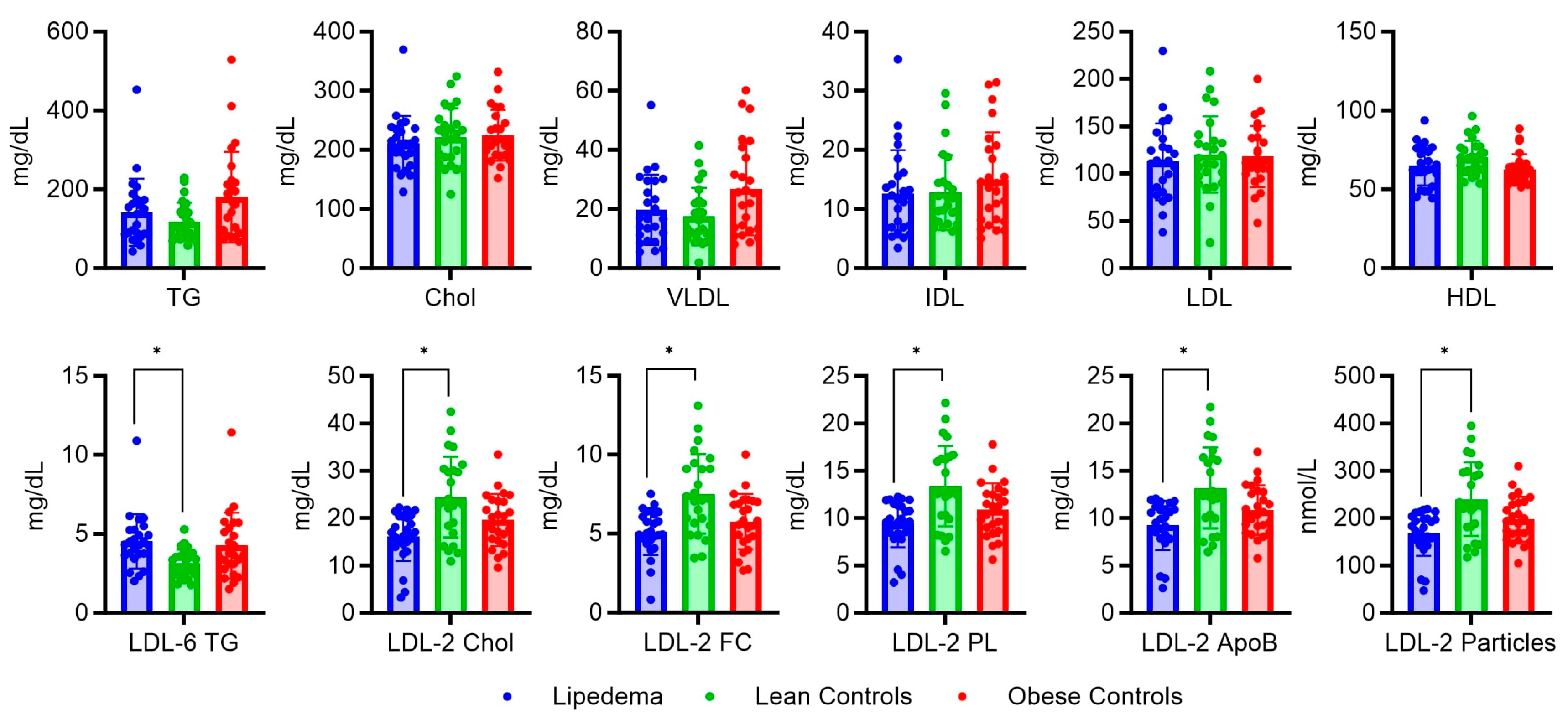 Ijms 24 17437 g003 Ijms 24 17437 g003