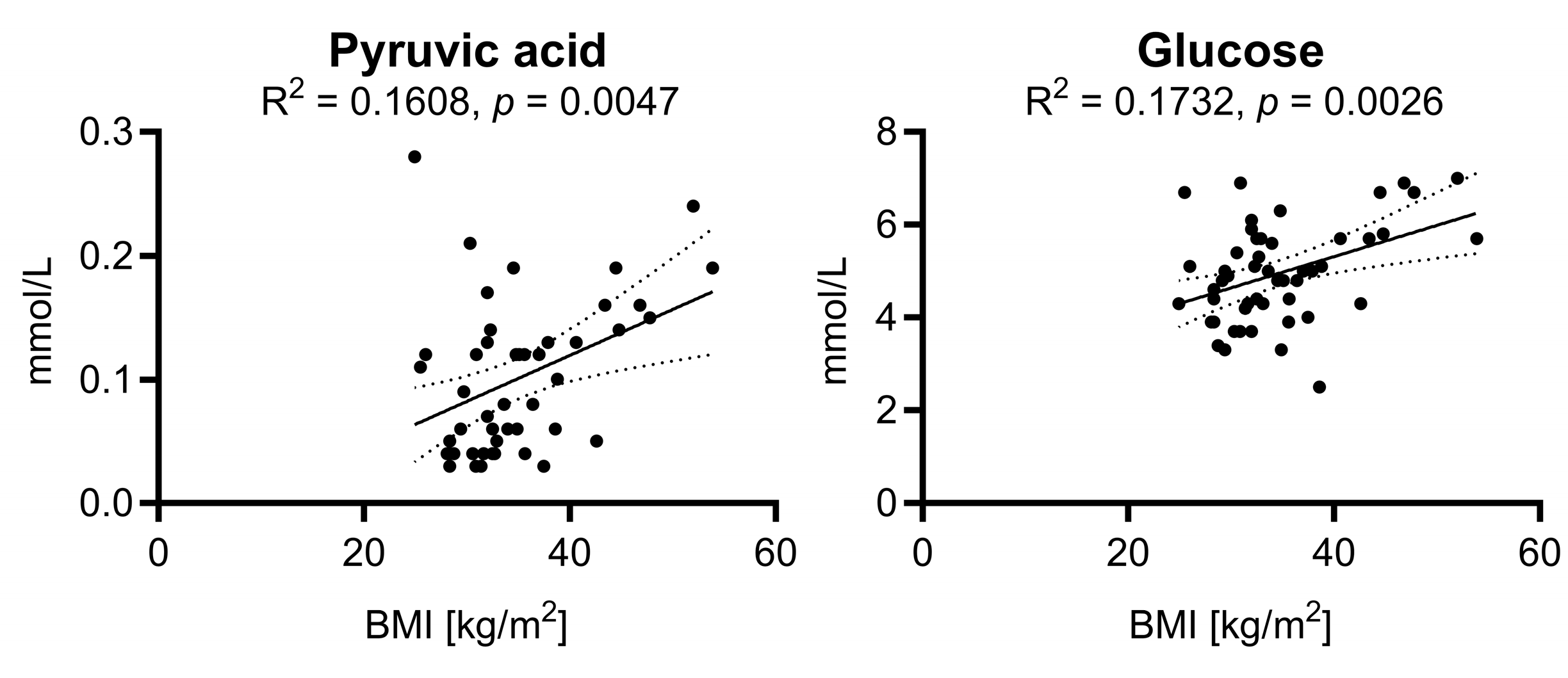 Ijms 24 17437 g005 Ijms 24 17437 g005