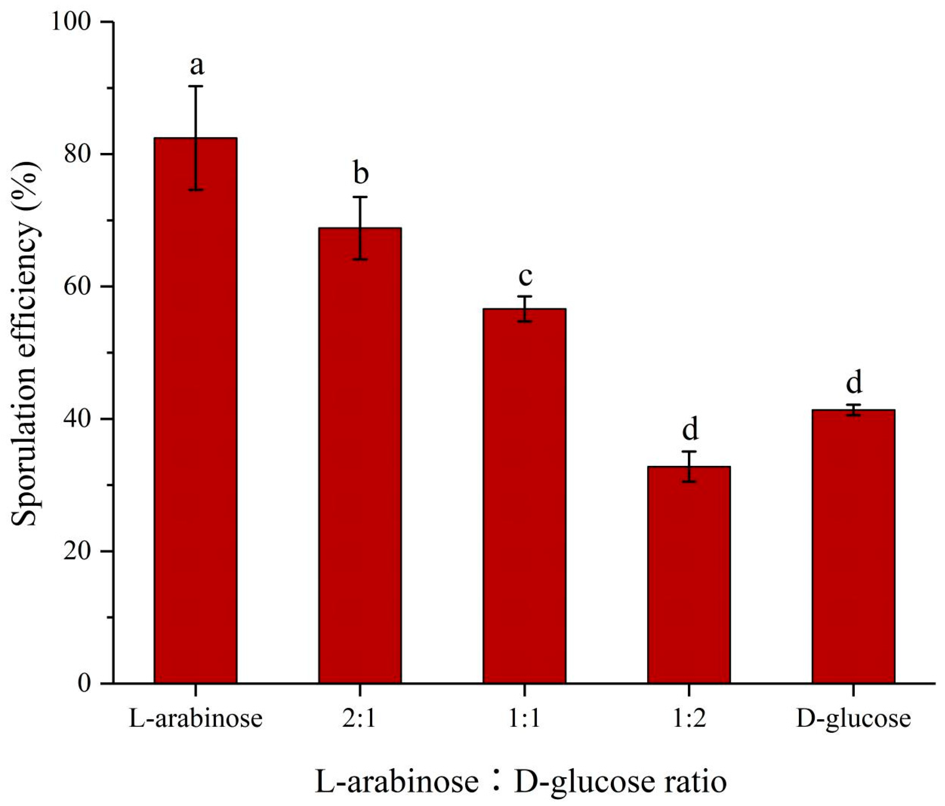 Ijms 24 17472 g002 Ijms 24 17472 g002