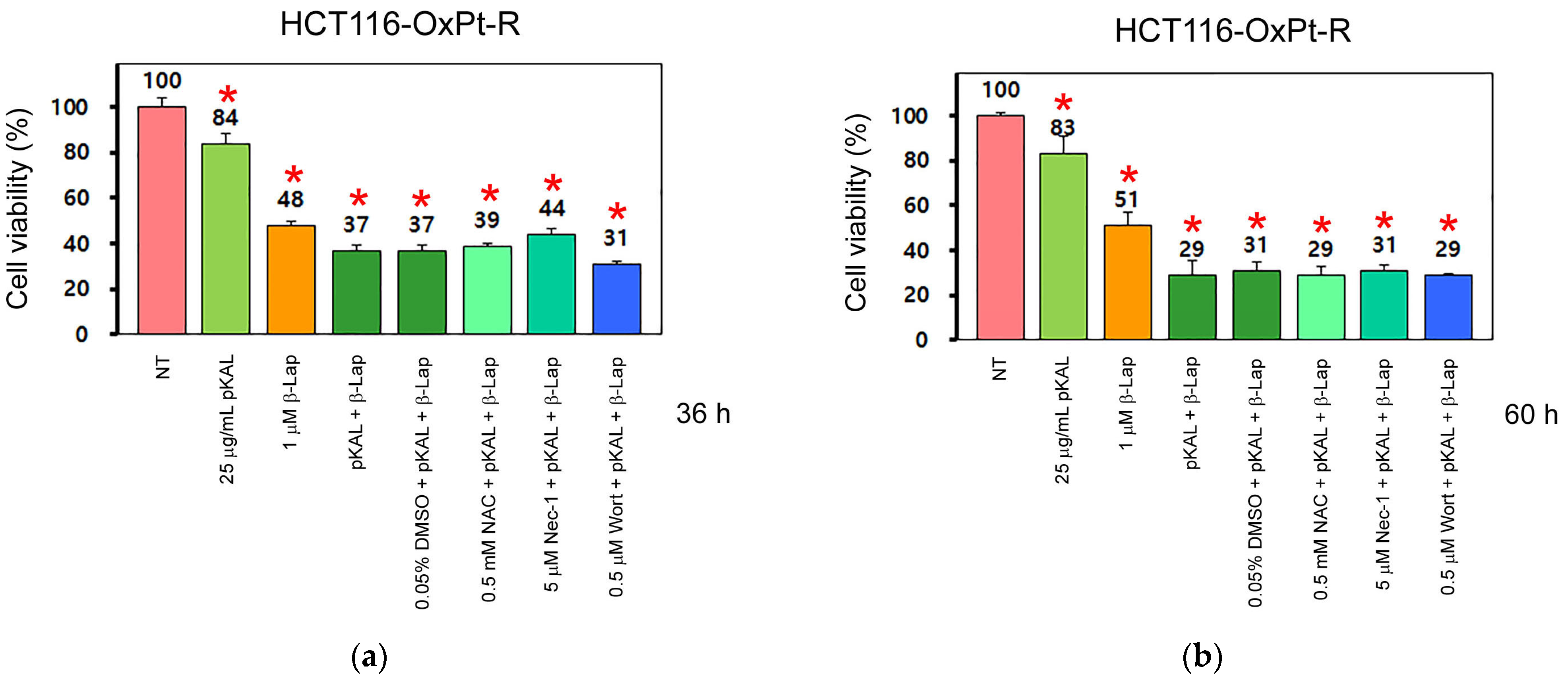 Ijms 24 17505 g003a Ijms 24 17505 g003a