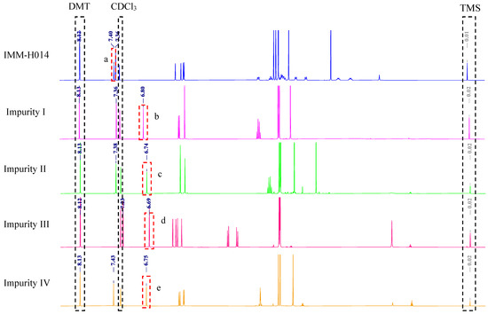 Assessment of the Purity of IMM-H014 and Its Related Substances for the ...