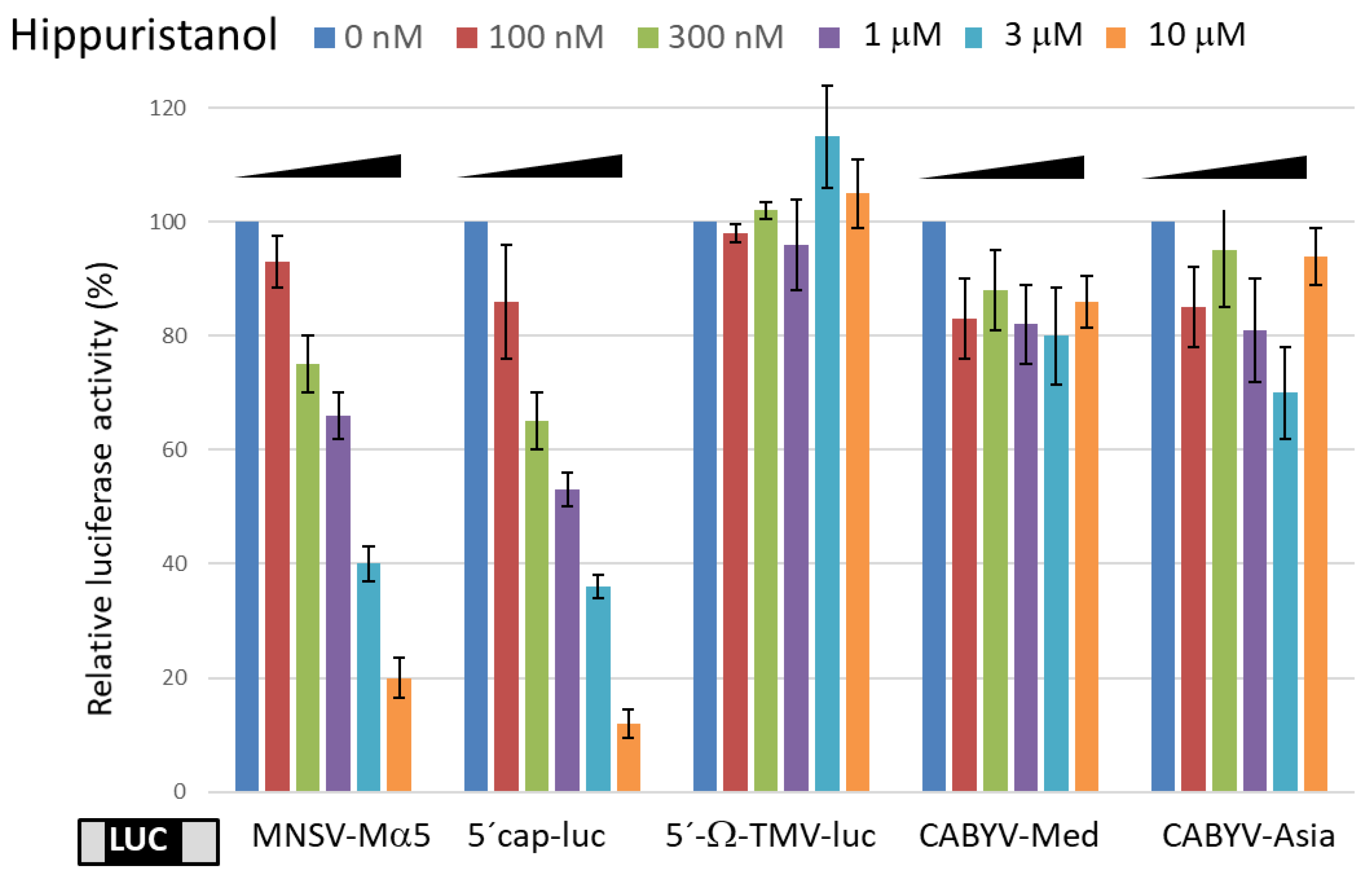 Ijms 24 17598 g002 Ijms 24 17598 g002