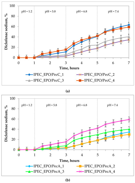 IJMS Free FullText Characteristics of Interpolyelectrolyte