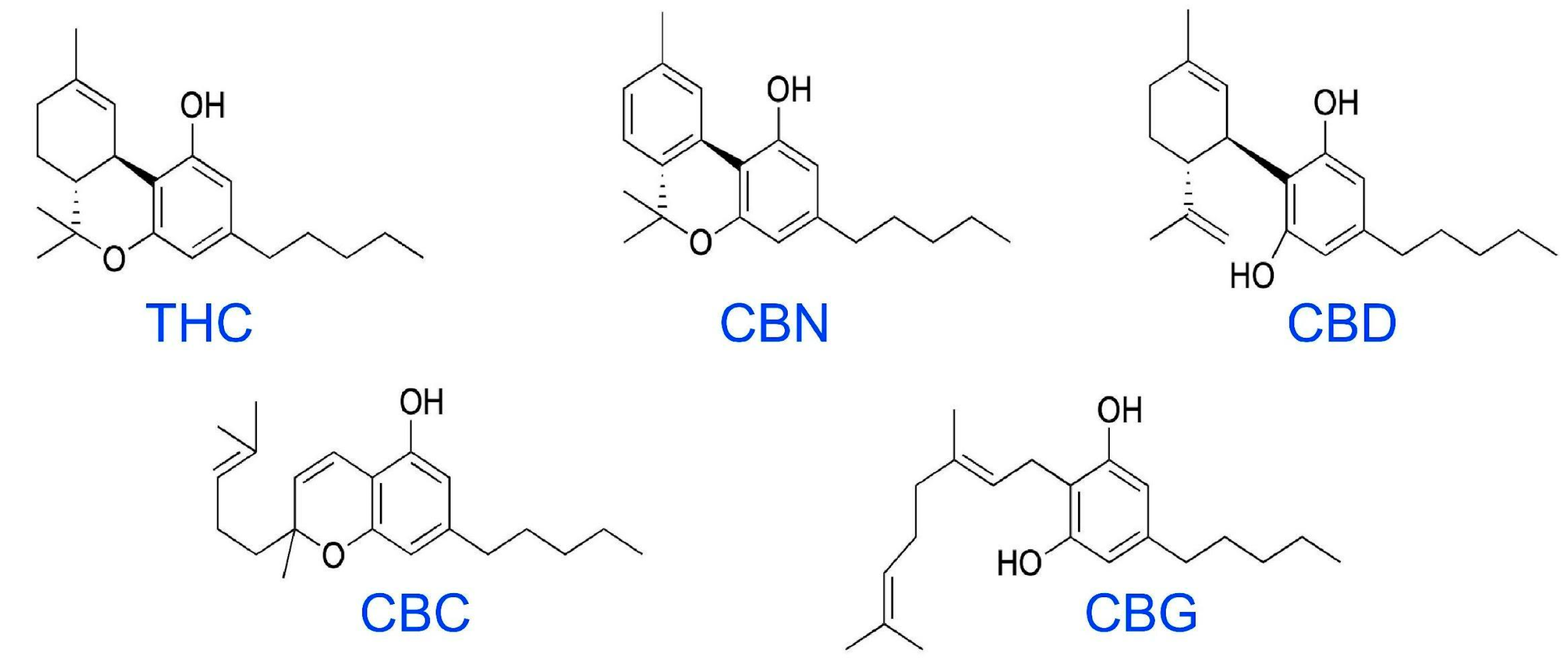 What is the Difference between CBD and CBC: Key Insights