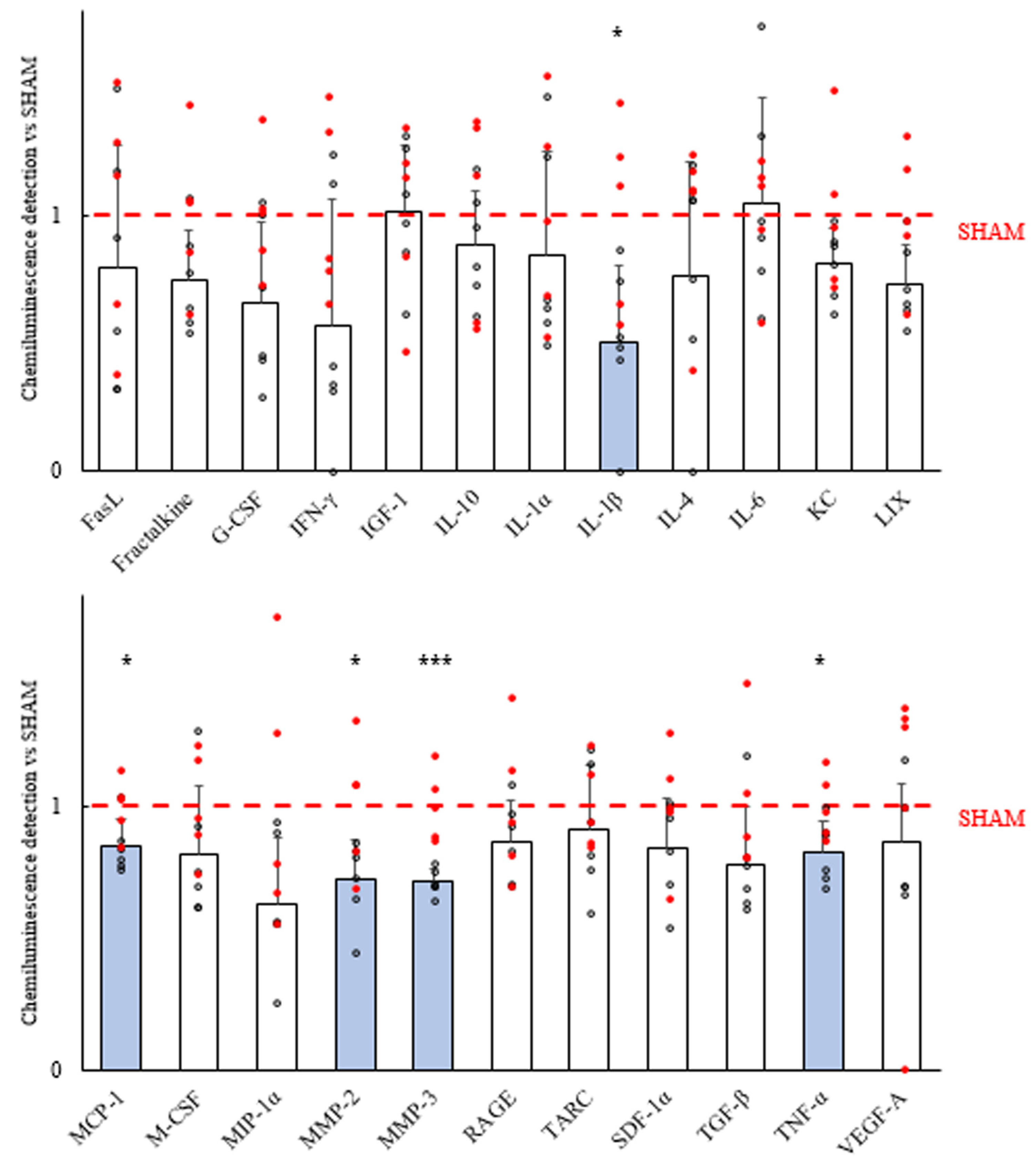 Ijms 25 00091 g007 Ijms 25 00091 g007