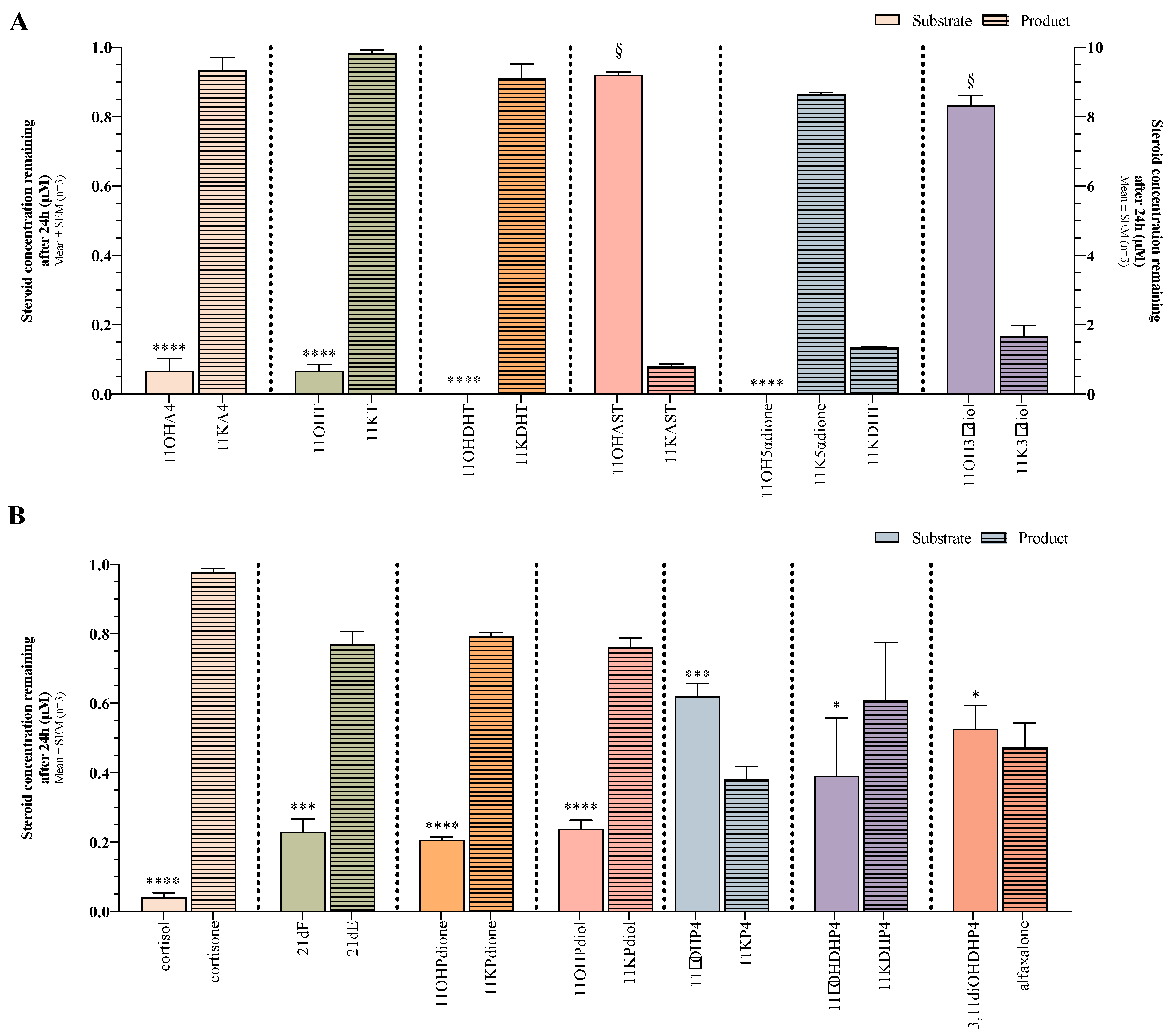 Ijms 25 00101 g002 Ijms 25 00101 g002
