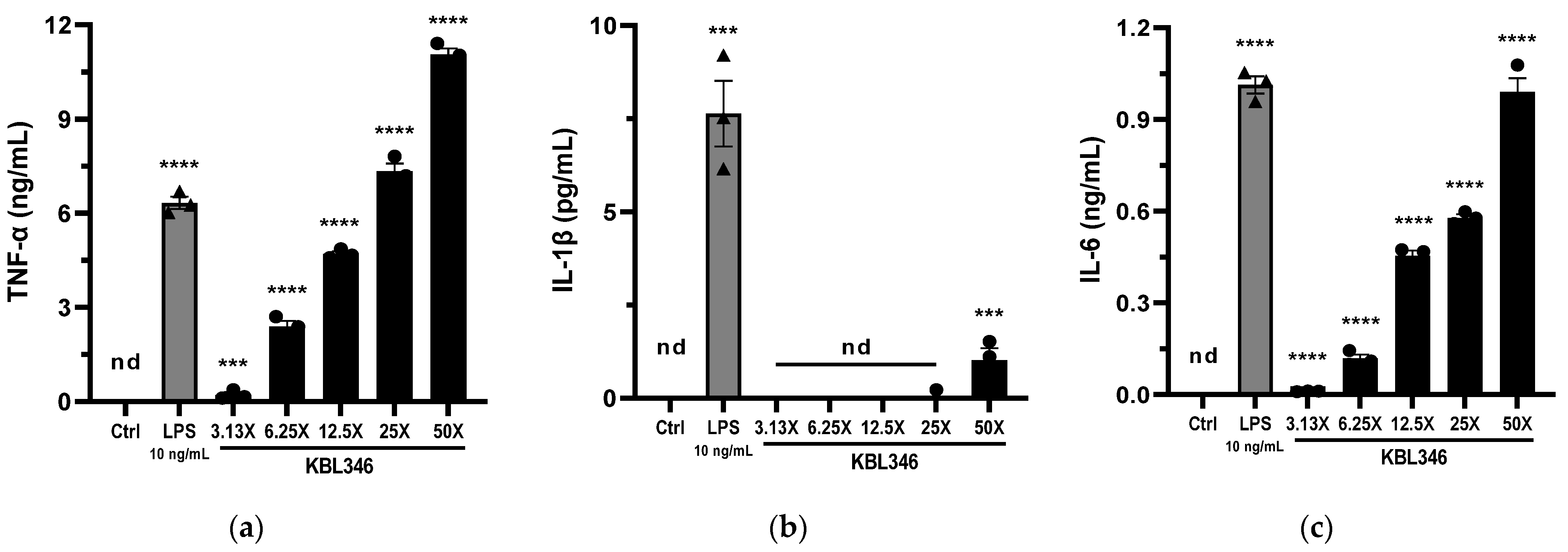 Ijms 25 00141 g003 Ijms 25 00141 g003