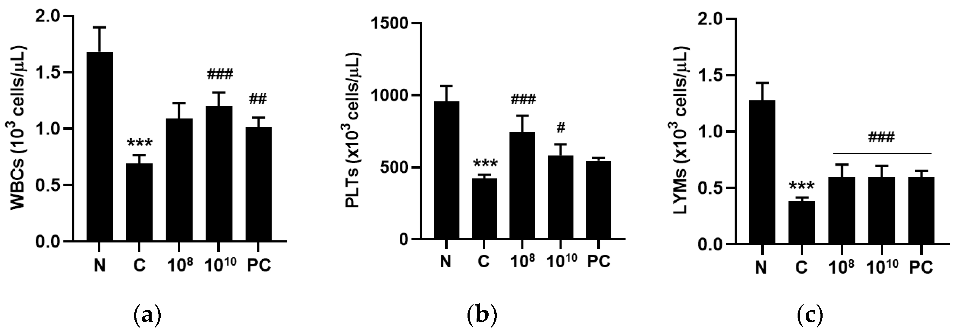Ijms 25 00141 g007a Ijms 25 00141 g007a