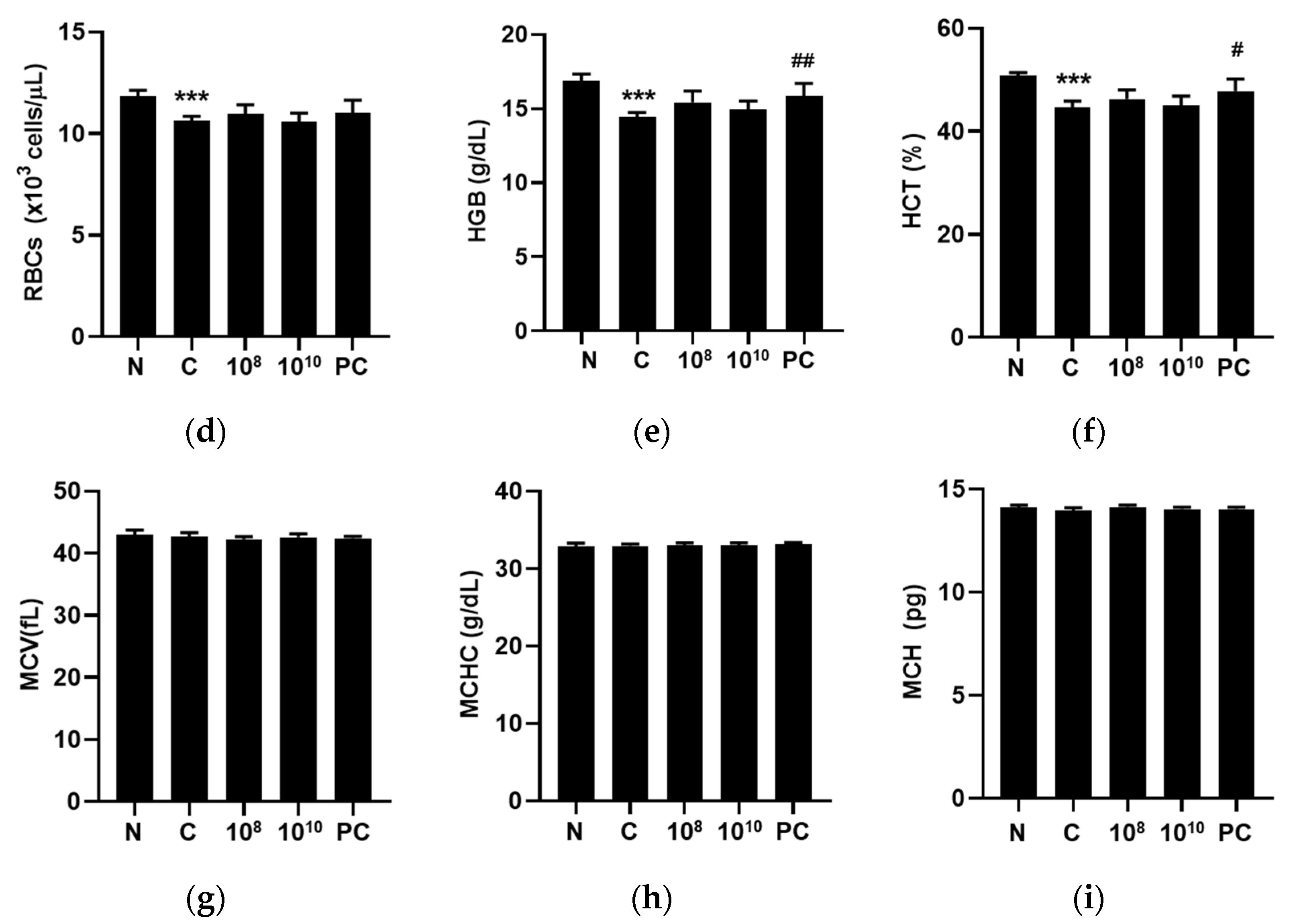 Ijms 25 00141 g007b Ijms 25 00141 g007b