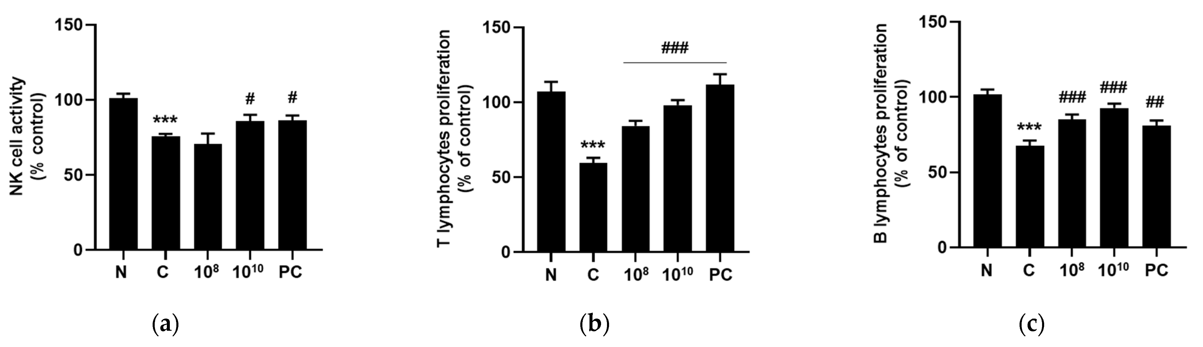 Ijms 25 00141 g008 Ijms 25 00141 g008