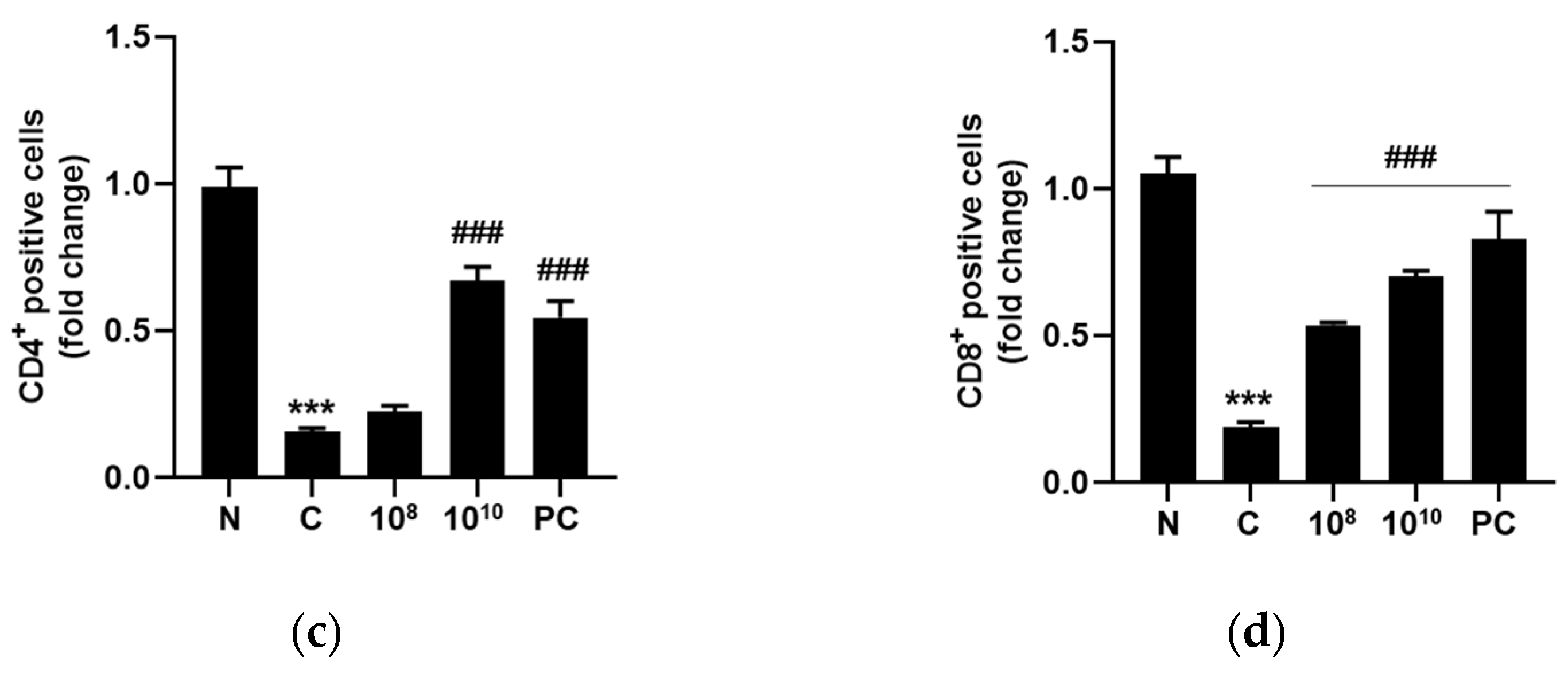 Ijms 25 00141 g009b Ijms 25 00141 g009b