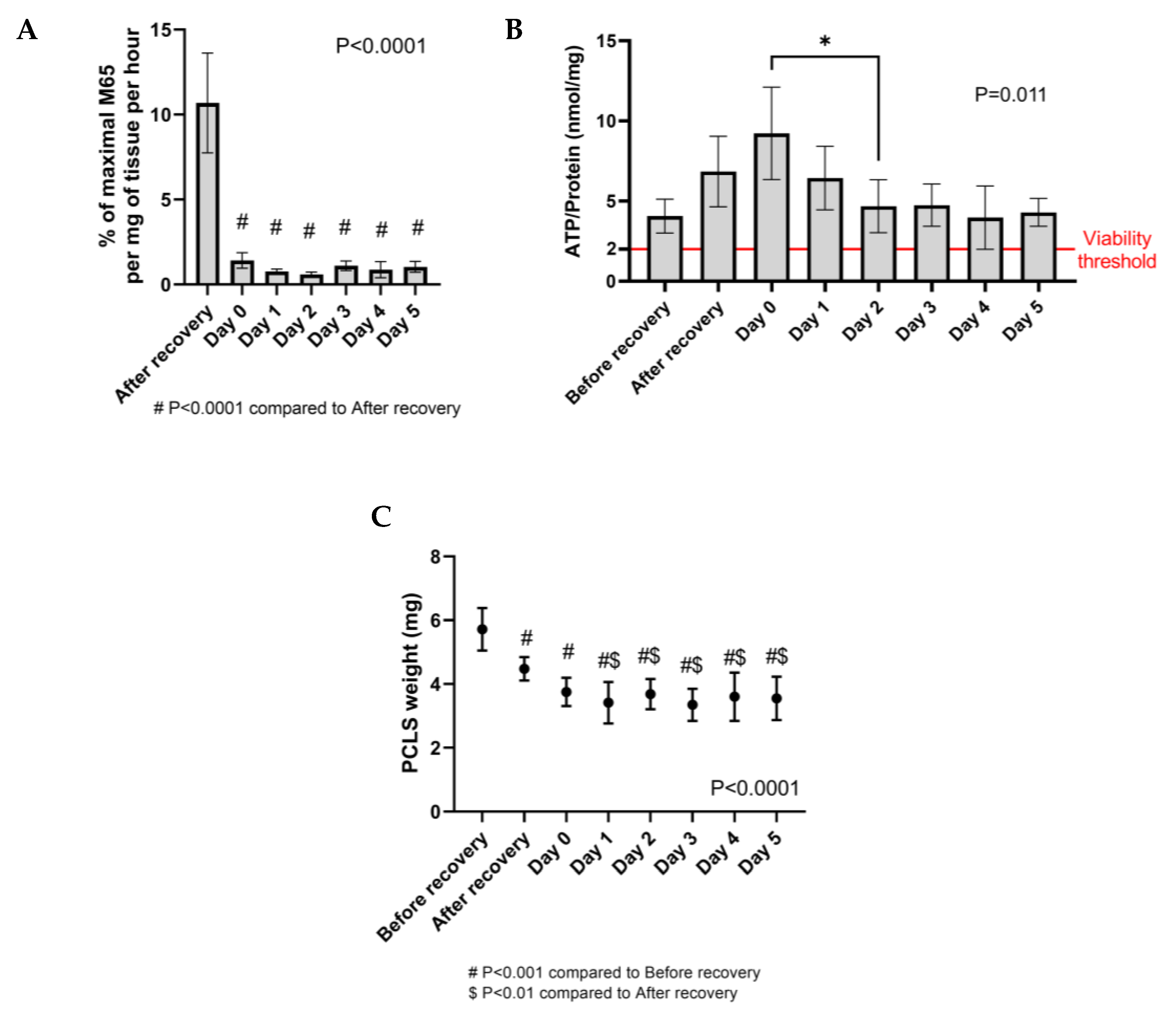 Ijms 25 00150 g003 Ijms 25 00150 g003