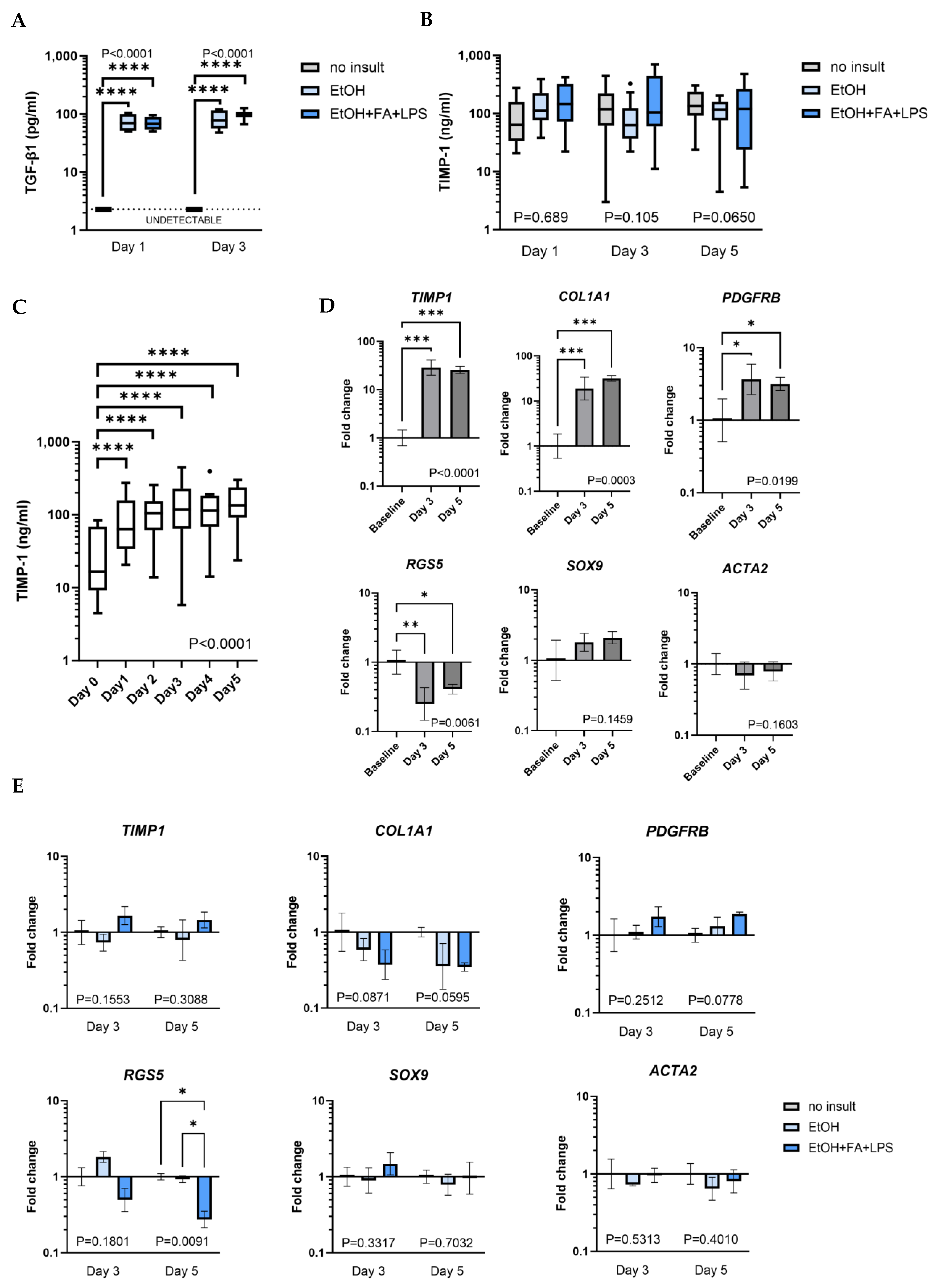 Ijms 25 00150 g007 Ijms 25 00150 g007