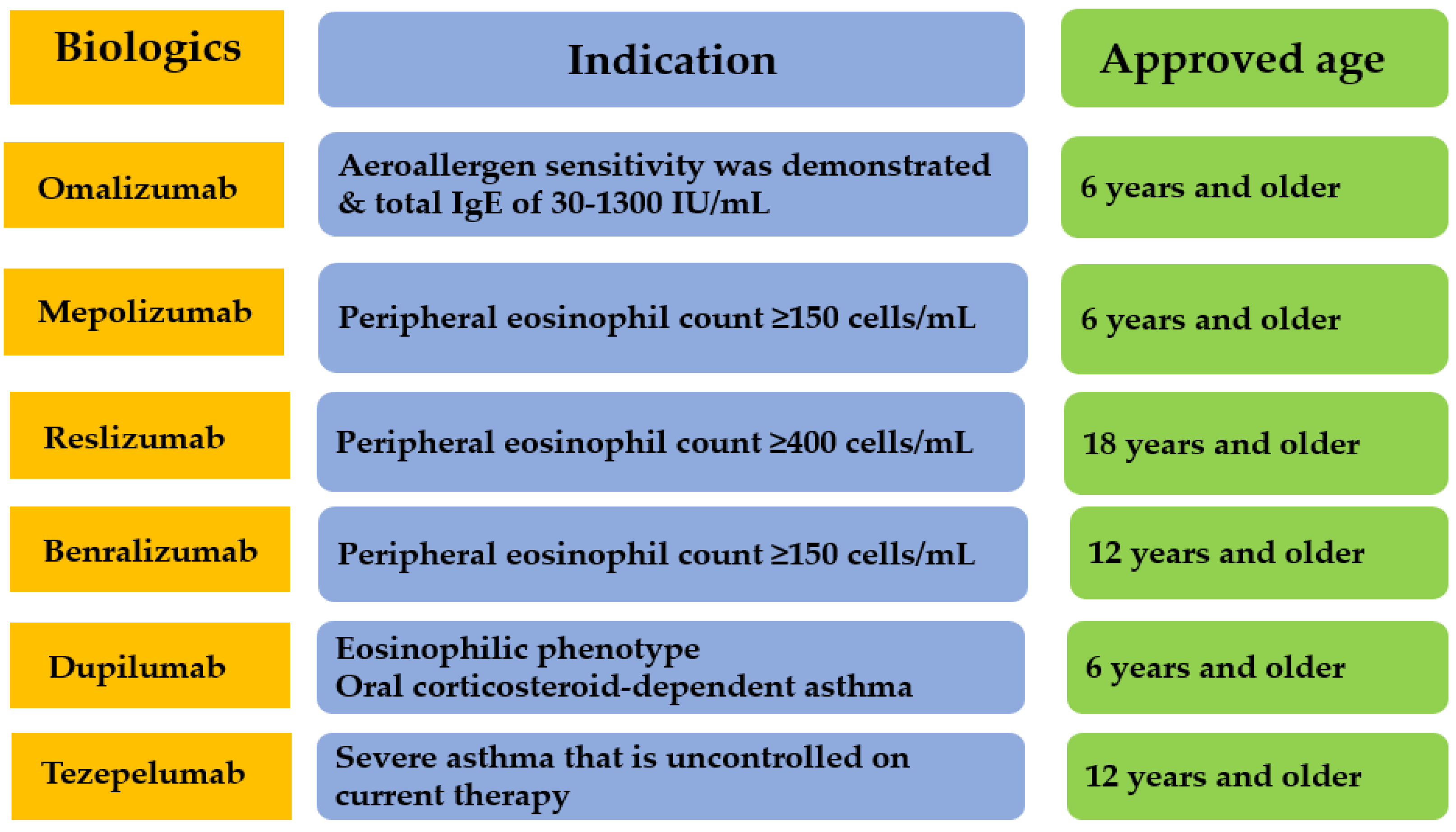 IJMS Free FullText Personalized Medicine in Severe Asthma From