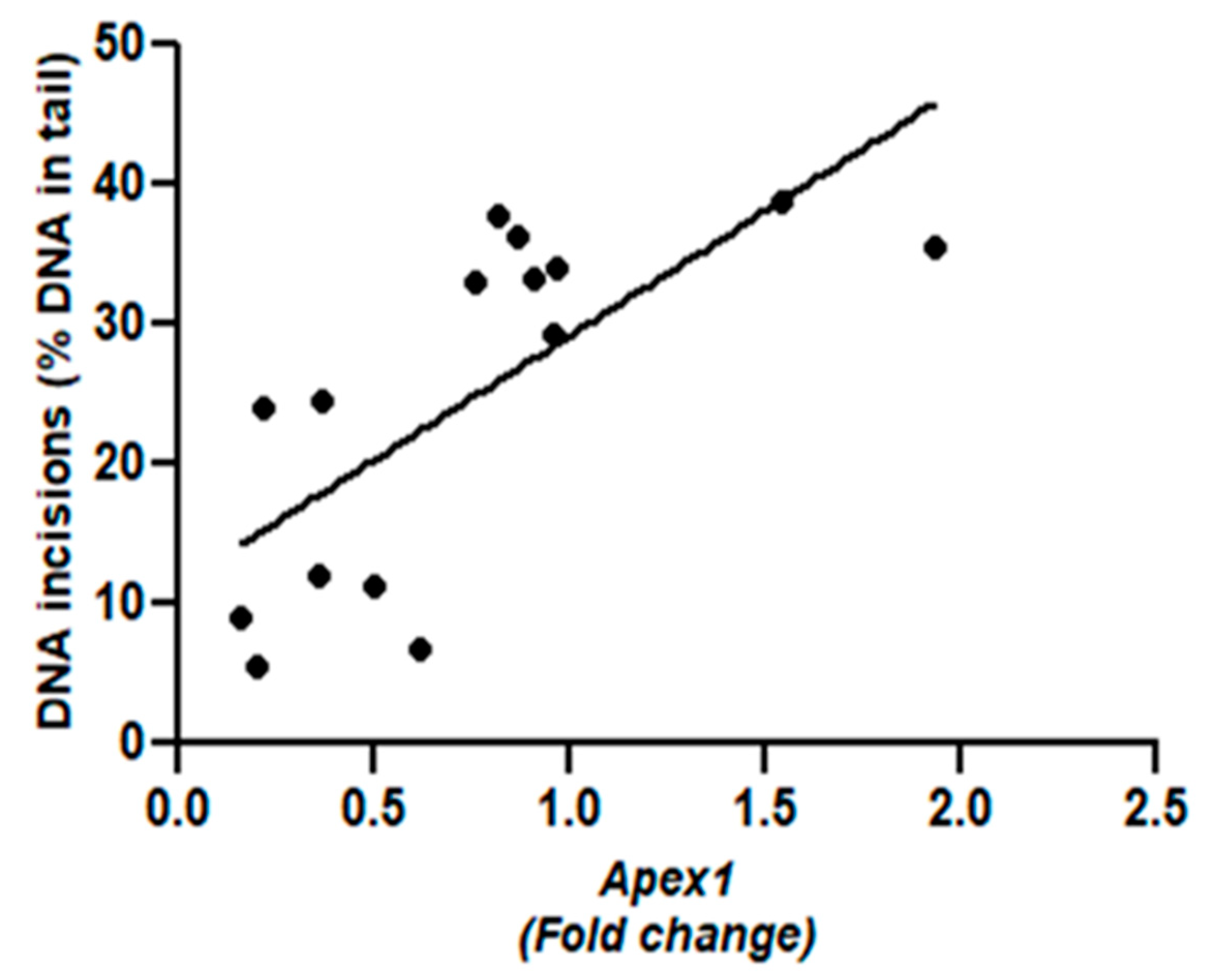 Ijms 25 00187 g006 Ijms 25 00187 g006