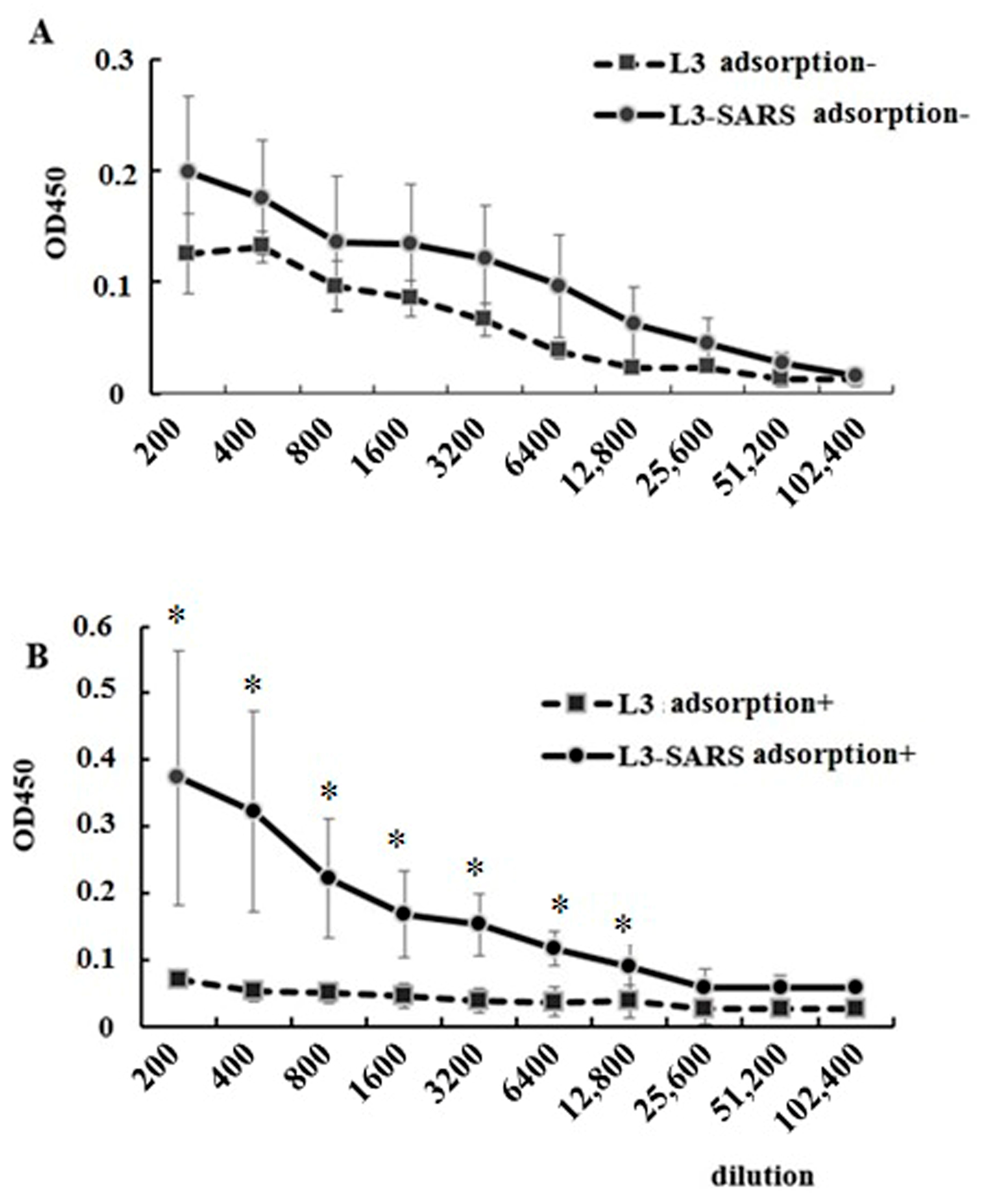 Ijms 25 00215 g003 Ijms 25 00215 g003