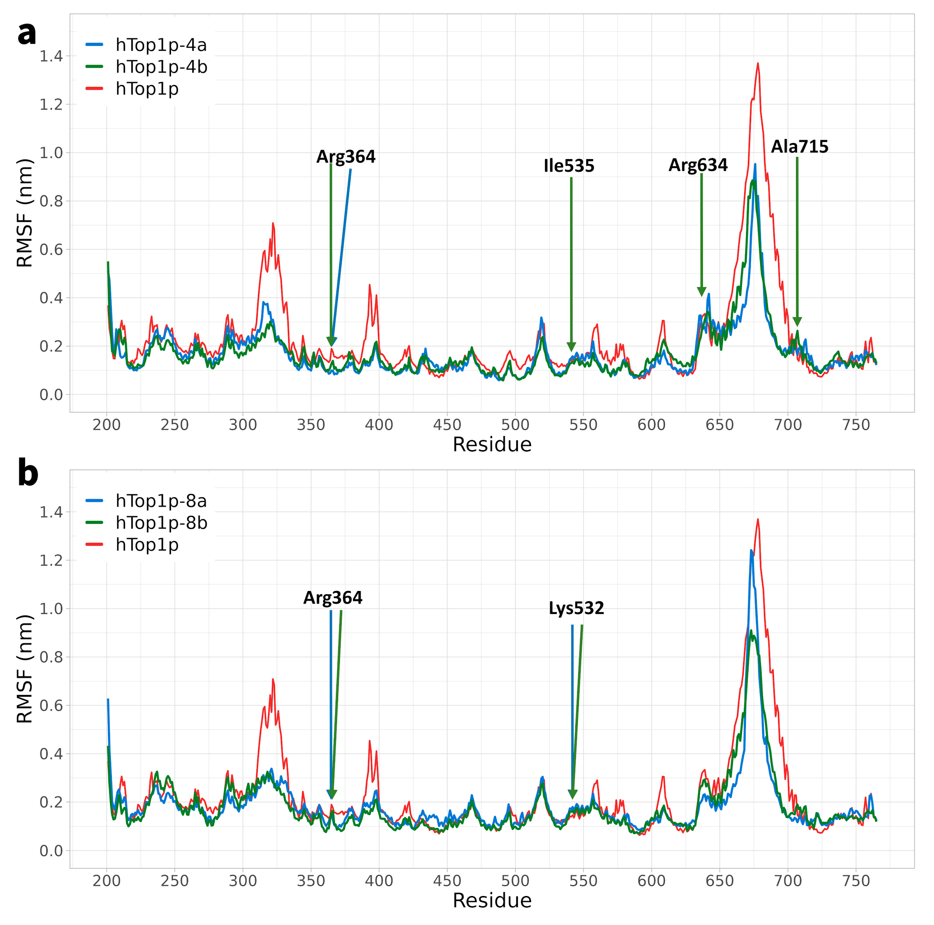 Ijms 25 00234 g003 Ijms 25 00234 g003