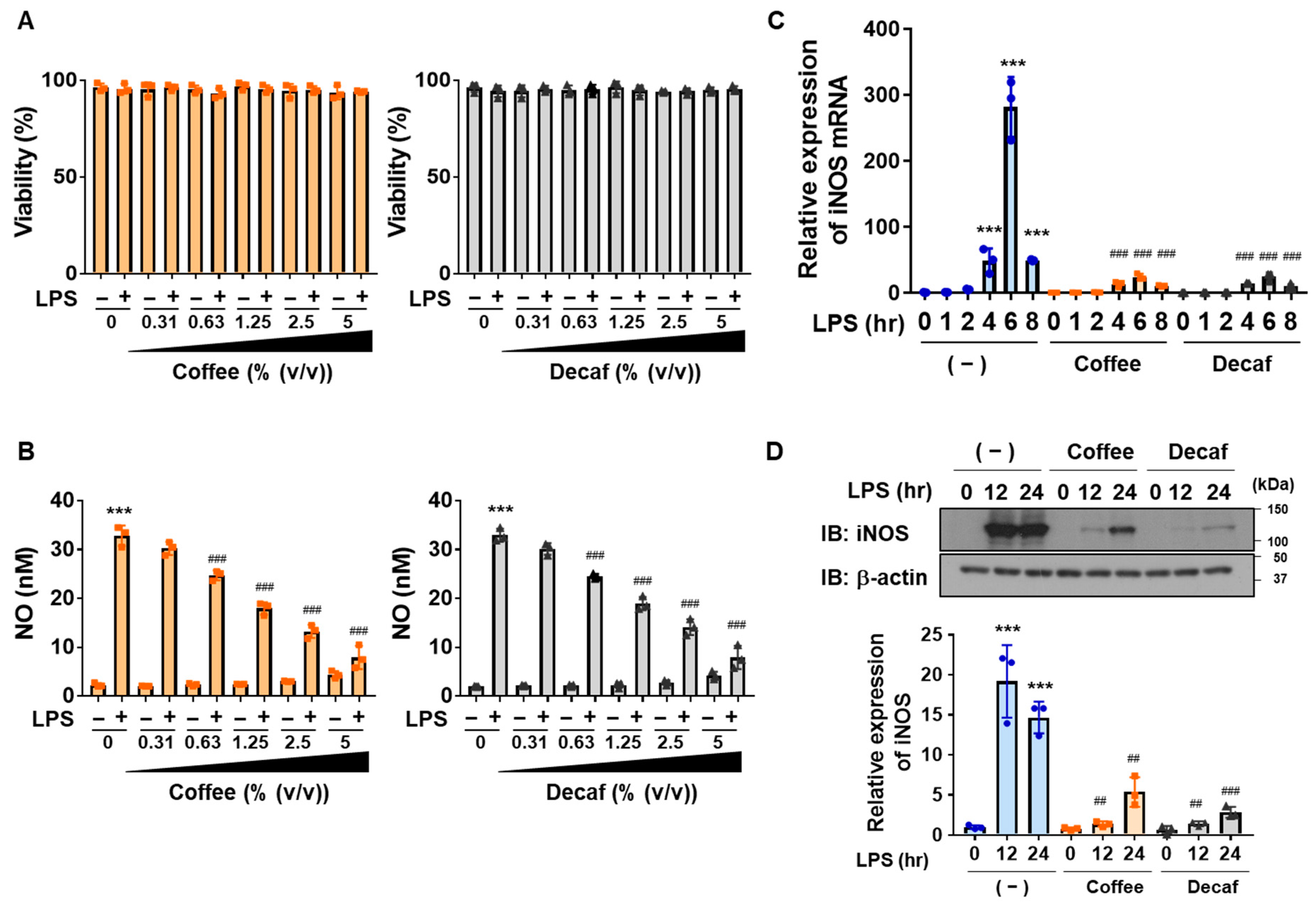 Ijms 25 00316 g001 Ijms 25 00316 g001